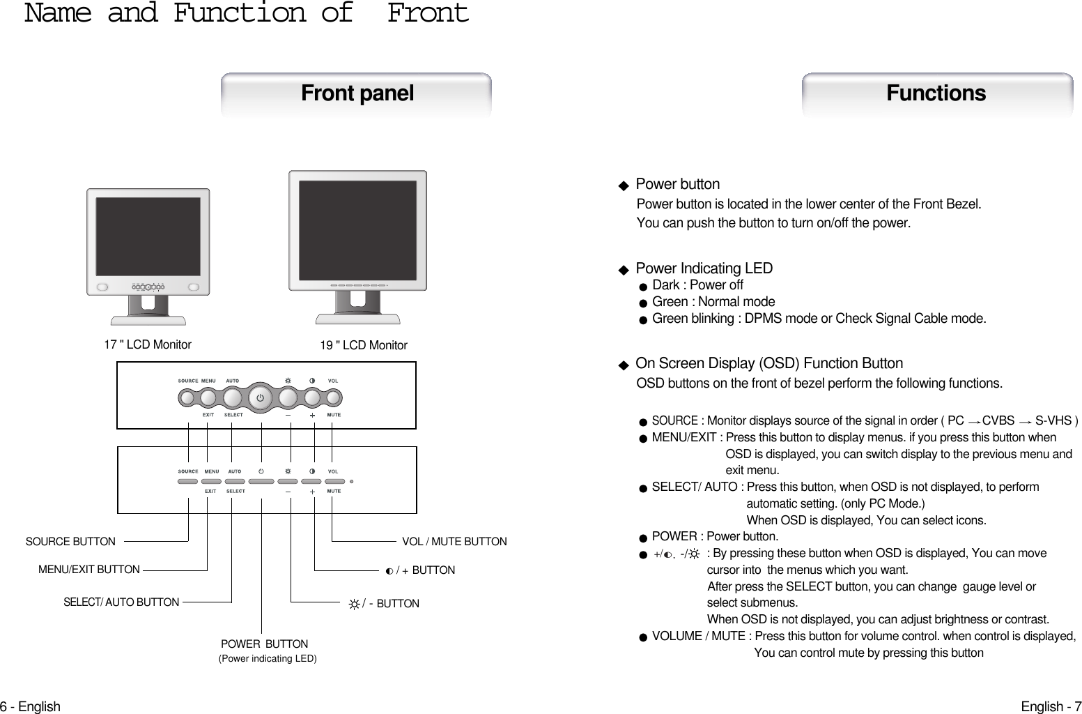 +/ -/English - 76 - EnglishPower buttonPower button is located in the lower center of the Front Bezel.You can push the button to turn on/off the power.Power Indicating LEDDark : Power off Green : Normal modeGreen blinking : DPMS mode or Check Signal Cable mode.On Screen Display (OSD) Function ButtonOSD buttons on the front of bezel perform the following functions.SOURCE: Monitor displays source of the signal in order ( PC  CVBS  S-VHS )MENU/EXIT : Press this button to display menus. if you press this button when  OSD is displayed, you can switch display to the previous menu and exit menu.SELECT/ AUTO : Press this button, when OSD is not displayed, to performautomatic setting. (only PC Mode.) When OSD is displayed, You can select icons.POWER : Power button.: By pressing these button when OSD is displayed, You can move cursor into  the menus which you want.After press the SELECT button, you can change  gauge level or select submenus.When OSD is not displayed, you can adjust brightness or contrast.VOLUME / MUTE : Press this button for volume control. when control is displayed,You can control mute by pressing this buttonName and Function of  Front Front panel FunctionsSELECT/AUTO BUTTONMENU/EXIT BUTTONSOURCE BUTTONVOL / MUTEBUTTON/ +BUTTONPOWER BUTTON(Power indicating LED)/ - BUTTON17 &quot; LCD Monitor 19 &quot; LCD Monitor