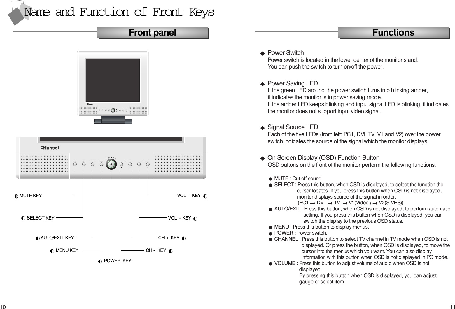 1110Power SwitchPower switch is located in the lower center of the monitor stand.You can push the switch to turn on/off the power.Power Saving LEDIf the green LED around the power switch turns into blinking amber, it indicates the monitor is in power saving mode.If the amber LED keeps blinking and input signal LED is blinking, it indicatesthe monitor does not support input video signal.Signal Source LEDEach of the five LEDs (from left; PC1, DVI, TV, V1 and V2) over the powerswitch indicates the source of the signal which the monitor displays. On Screen Display (OSD) Function ButtonOSD buttons on the front of the monitor perform the following functions.MUTE : Cut off soundSELECT : Press this button, when OSD is displayed, to select the function the cursor locates. If you press this button when OSD is not displayed, monitor displays source of the signal in order.(PC1  DVI  TV V1(Video V2(S-VHS))AUTO/EXIT : Press this button, when OSD is not displayed, to perform automaticsetting. If you press this button when OSD is displayed, you can switch the display to the previous OSD status. MENU : Press this button to display menus.POWER : Power switch.CHANNEL : Press this button to select TV channel in TV mode when OSD is not displayed. Or press the button, when OSD is displayed, to move the cursor into the menus which you want. You can also display information with this button when OSD is not displayed in PC mode.VOLUME : Press this button to adjust volume of audio when OSD is not displayed.By pressing this button when OSD is displayed, you can adjust gauge or select item. FunctionsName and Function of Front Keys Front panelMUTE KEYSELECT KEYAUTO/EXIT KEYMENU KEYVOL+KEYVOL-KEYCH+KEYCH -KEYPOWER KEY