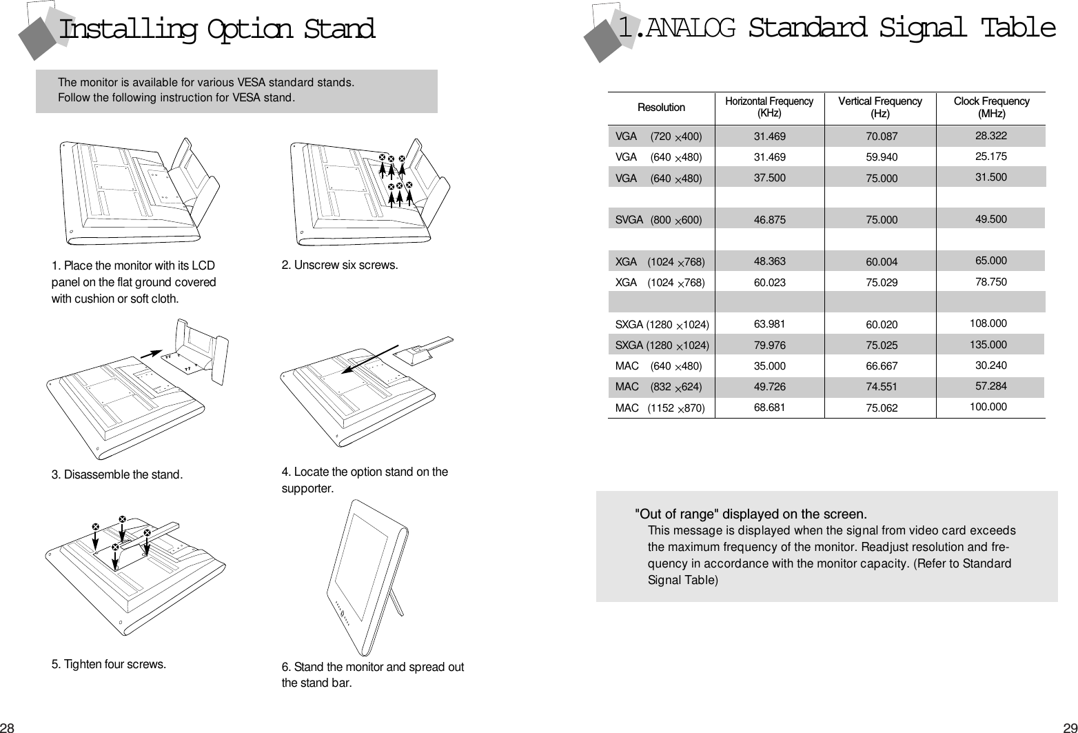 29281.ANALOG Standard Signal Table&quot;Out of range&quot; displayed on the screen.This message is displayed when the signal from video card exceedsthe maximum frequency of the monitor. Readjust resolution and fre-quency in accordance with the monitor capacity. (Refer to StandardSignal Table)VGA (720 400)VGA (640 480)VGA (640 480)SVGA (800 600)XGA (1024 768)XGA (1024 768)SXGA (1280 1024)SXGA (1280 1024)MAC (640 480)MAC (832 624)MAC (1152 870)31.46931.46937.50046.87548.36360.02363.98179.97635.00049.72668.68170.08759.94075.00075.00060.00475.02960.02075.02566.66774.55175.06228.32225.17531.50049.50065.00078.750108.000135.00030.24057.284100.000Installing Option StandThe monitor is available for various VESA standard stands.Follow the following instruction for VESA stand.1. Place the monitor with its LCDpanel on the flat ground coveredwith cushion or soft cloth. 2. Unscrew six screws.3. Disassemble the stand. 4. Locate the option stand on thesupporter.5. Tighten four screws. 6. Stand the monitor and spread outthe stand bar.ResolutionHorizontal Frequency (KHz)Vertical Frequency(Hz)Clock Frequency(MHz)