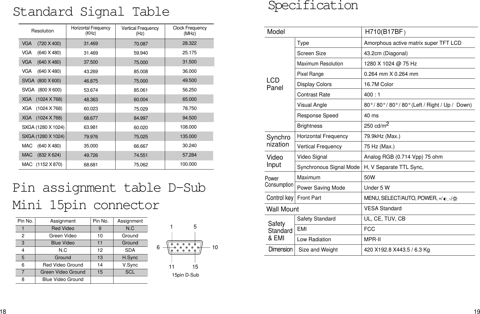 1918Type Amorphous active matrix super TFT LCDScreen Size 43.2cm (Diagonal)Maximum Resolution1280 X 1024 @ 75 HzPixel Range0.264 mm X 0.264 mmDisplay Colors 16.7M ColorContrast Rate 400 : 1Visual Angle 80° / 80° / 80° / 80° (Left / Right / Up /  Down)Response Speed 40 msBrightness 250 cd/m2Horizontal Frequency 79.9kHz (Max.)Vertical Frequency 75 Hz (Max.)Video Signal Analog RGB (0.714 Vpp) 75 ohmSynchronous Signal Mode H, V Separate TTL Sync, Maximum 50WPower Saving Mode Under 5 WMENU, SELECT/AUTO, POWER, +/VESA StandardSafety Standard UL, CE, TUV, CBEMI FCCLow Radiation MPR-IISize and Weight 420 X192.8 X443.5 / 6.3 KgSpecificationLCDPanelSynchronizationModel H710(B17BFVideoInputPower ConsumptionControl keyFront Part Wall MountSafetyStandard&amp; EMIDimension-/Standard Signal TablePin assignment table D-SubMini 15pin connector1511 1561015pin D-SubPin No.  Assignment  Pin No.  Assignment 1 Red Video 9 N.C2 Green Video 10 Ground3 Blue Video 11 Ground4 N.C 12 SDA5 Ground 13 H.Sync6  Red Video Ground  14  V.Sync7  Green Video Ground  15  SCL 8  Blue Video GroundVGA (720 X 400)VGA (640 X 480)VGA (640 X 480)VGA (640 X 480)SVGA (800 X 600)SVGA (800 X 600)XGA (1024 X 768)XGA (1024 X 768)XGA (1024 X 768)SXGA (1280 X 1024)SXGA (1280 X 1024)MAC (640 X 480)MAC (832 X 624)MAC (1152 X 870)31.46931.46937.50043.26946.87553.67448.36360.02368.67763.98179.97635.00049.72668.68170.08759.94075.00085.00875.00085.06160.00475.02984.99760.02075.02566.66774.55175.06228.32225.17531.50036.00049.50056.25065.00078.75094.500108.000135.00030.24057.284100.000ResolutionHorizontal Frequency (KHz)Vertical Frequency(Hz) Clock Frequency(MHz)