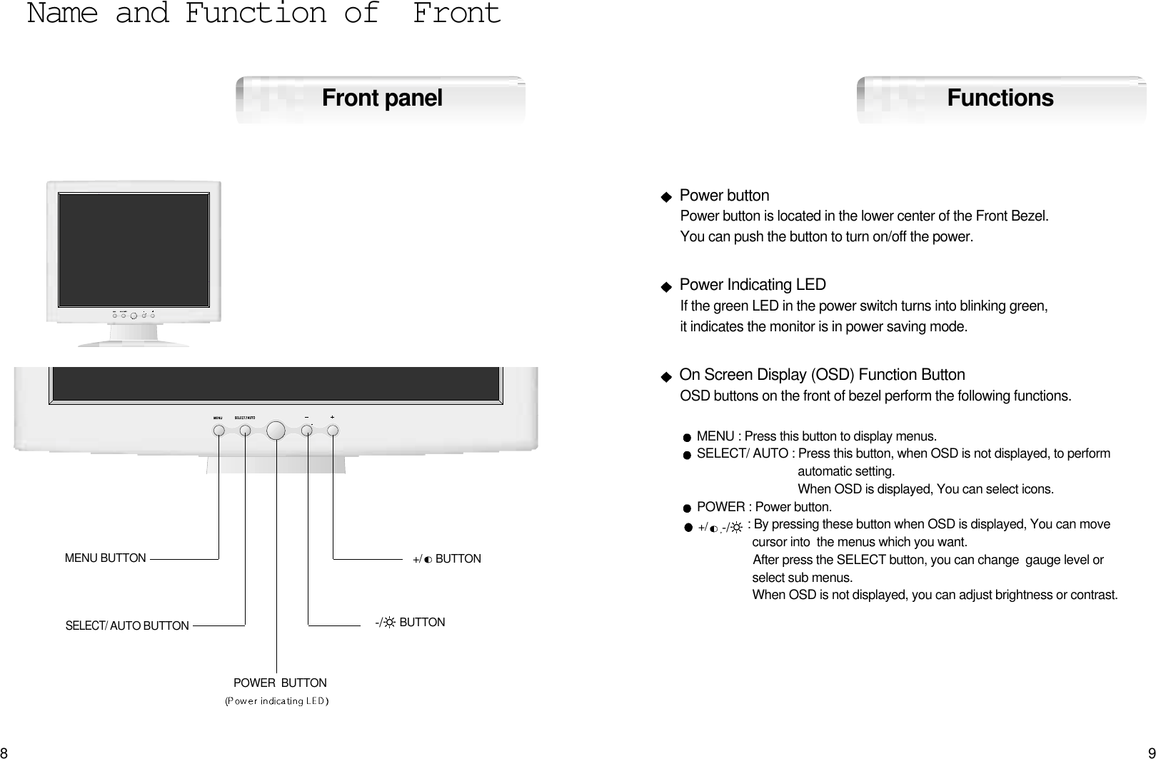 98Power buttonPower button is located in the lower center of the Front Bezel.You can push the button to turn on/off the power.Power Indicating LEDIf the green LED in the power switch turns into blinking green, it indicates the monitor is in power saving mode.On Screen Display (OSD) Function ButtonOSD buttons on the front of bezel perform the following functions.MENU : Press this button to display menus.SELECT/ AUTO : Press this button, when OSD is not displayed, to performautomatic setting. When OSD is displayed, You can select icons.POWER : Power button.: By pressing these button when OSD is displayed, You can move cursor into  the menus which you want.After press the SELECT button, you can change  gauge level or select sub menus.When OSD is not displayed, you can adjust brightness or contrast.Name and Function of  Front Front panel FunctionsSELECT/AUTO BUTTONMENU BUTTON+/BUTTONBUTTONPOWER BUTTON+/ -/-/