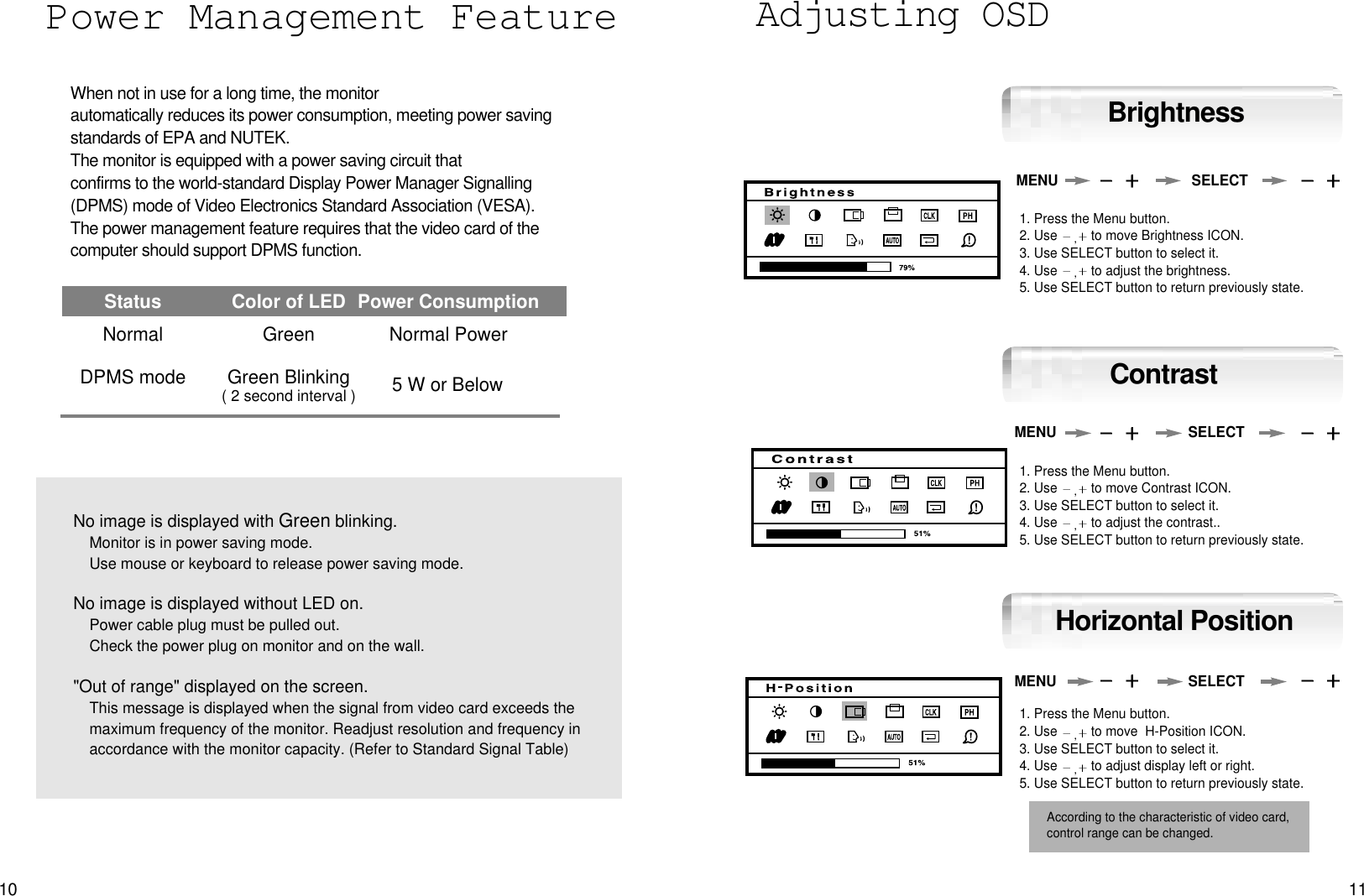 1110No image is displayed with Green blinking.Monitor is in power saving mode.Use mouse or keyboard to release power saving mode.No image is displayed without LED on.Power cable plug must be pulled out.Check the power plug on monitor and on the wall.&quot;Out of range&quot; displayed on the screen.This message is displayed when the signal from video card exceeds themaximum frequency of the monitor. Readjust resolution and frequency inaccordance with the monitor capacity. (Refer to Standard Signal Table)Power Management FeatureWhen not in use for a long time, the monitor automatically reduces its power consumption, meeting power savingstandards of EPA and NUTEK. The monitor is equipped with a power saving circuit that confirms to the world-standard Display Power Manager Signalling(DPMS) mode of Video Electronics Standard Association (VESA).The power management feature requires that the video card of thecomputer should support DPMS function. Status Color of LED Power ConsumptionNormal Green Normal PowerDPMS mode Green Blinking( 2 second interval ) 5 W or BelowHorizontal PositionAdjusting OSDBrightnessContrastMENU1. Press the Menu button.2. Use  to move Brightness ICON.3. Use SELECT button to select it.4. Use  to adjust the brightness. 5. Use SELECT button to return previously state.SELECTMENU SELECTMENU SELECT1. Press the Menu button.2. Use  to move Contrast ICON.3. Use SELECT button to select it.4. Use  to adjust the contrast..5. Use SELECT button to return previously state.1. Press the Menu button.2. Use  to move  H-Position ICON.3. Use SELECT button to select it.4. Use  to adjust display left or right.5. Use SELECT button to return previously state.According to the characteristic of video card,control range can be changed.