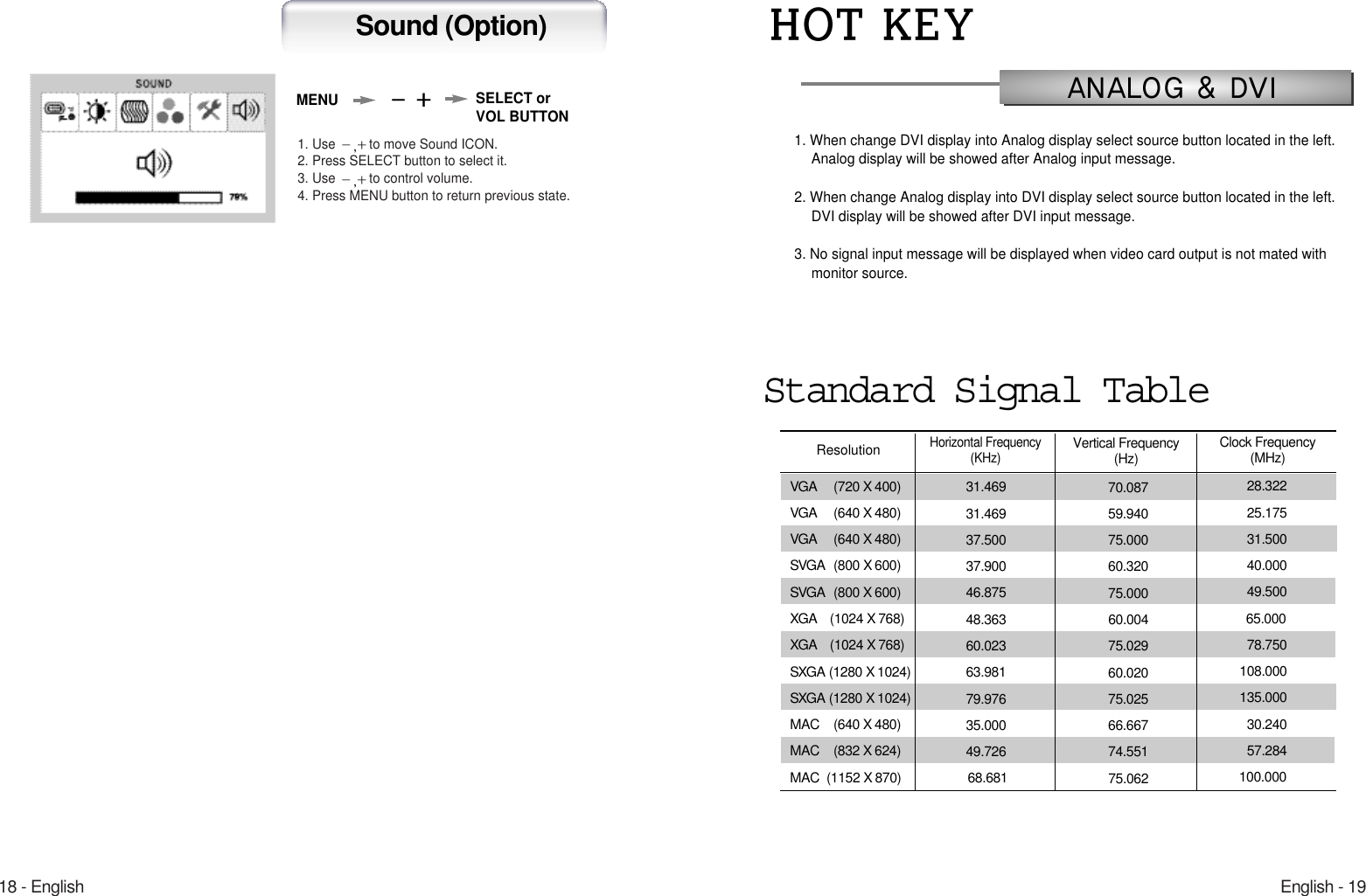 English - 1918 - English1. Use  to move Sound ICON.2. Press SELECT button to select it.3. Use  to control volume.4. Press MENU button to return previous state.MENUAuto-ConfigSound (Option)SELECT orVOL BUTTON1. When change DVI display into Analog display select source button located in the left. Analog display will be showed after Analog input message.2. When change Analog display into DVI display select source button located in the left. DVI display will be showed after DVI input message.3. No signal input message will be displayed when video card output is not mated with monitor source.Standard Signal TableVGA (720 X 400)VGA (640 X 480)VGA (640 X 480)SVGA (800 X 600)SVGA (800 X 600)XGA (1024 X 768)XGA (1024 X 768)SXGA (1280 X 1024)SXGA (1280 X 1024)MAC (640 X 480)MAC (832 X 624)MAC  (1152 X 870)31.46931.46937.50037.90046.87548.36360.02363.98179.97635.00049.72668.68170.08759.94075.00060.32075.00060.00475.02960.02075.02566.66774.55175.06228.32225.17531.50040.00049.50065.00078.750108.000135.00030.24057.284100.000ResolutionHorizontal Frequency (KHz)Vertical Frequency(Hz) Clock Frequency(MHz)