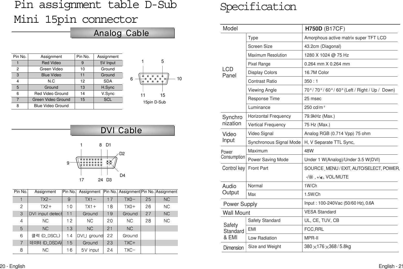 English - 2120 - EnglishSpecificationType Amorphous active matrix super TFT LCDScreen Size 43.2cm (Diagonal)Maximum Resolution1280 X 1024 @ 75 HzPixel Range0.264 mm X 0.264 mmDisplay Colors 16.7M ColorContrast Ratio 350 : 1Viewing Angle 70° / 70° / 60° / 60° (Left / Right / Up /  Down)Response Time 25 msecLuminance 250 cd/mHorizontal Frequency 79.9kHz (Max.)Vertical Frequency 75 Hz (Max.)Video Signal Analog RGB (0.714 Vpp) 75 ohmSynchronous Signal Mode H, V Separate TTL Sync, Maximum 48WPower Saving Mode Under 1 W(Analog)/Under 3.5 W(DVI)SOURCE MENU / EXIT, AUTO/SELECT, POWER,, VOL/MUTENormal1W/Ch Max 1.5W/Ch Input : 100-240Vac (50/60 Hz), 0.6AVESA StandardSafety Standard UL, CE, TUV, CBEMI FCC,RRLLow Radiation MPR-IISize and Weight380 176 368 /  5.8kgLCDPanelSynchronizationModel H750D (B17CFVideoInputAudioOutputPower ConsumptionControl keyFront Part SafetyStandard&amp; EMIDimensionPower Supply Wall Mount, +/-/Pin assignment table D-SubMini 15pin connectorPin No.  Assignment  Pin No.  Assignment Pin No. Assignment Pin No. Assignment18D1D217 24 D3 D491511 1561015pin D-SubPin No.  Assignment  Pin No.  Assignment 1  Red Video 9 5V Input2 Green Video 10 Ground3 Blue Video 11 Ground4 N.C 12 SDA5 Ground 13 H.Sync6  Red Video Ground  14  V.Sync7  Green Video Ground  15  SCL 8  Blue Video Ground