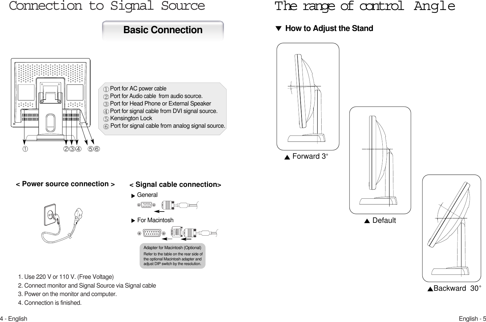English - 54 - EnglishConnection to Signal Source 1. Use 220 V or 110 V. (Free Voltage)2. Connect monitor and Signal Source via Signal cable3. Power on the monitor and computer.4. Connection is finished.General For MacintoshAdapter for Macintosh (Optional)Refer to the table on the rear side ofthe optional Macintosh adapter andadjust DIP switch by the resolution. T he range of control  Angle&lt; Power source connection &gt;  &lt; Signal cable connection&gt;  Basic Connection How to Adjust the StandForward 3DefaultBackward  30Port for AC power cablePort forAudio cable  fromaudio source.Port for Head Phone or External SpeakerPort for signal cable from DVI signal source.Kensington LockPort for signal cable from analog signal source.