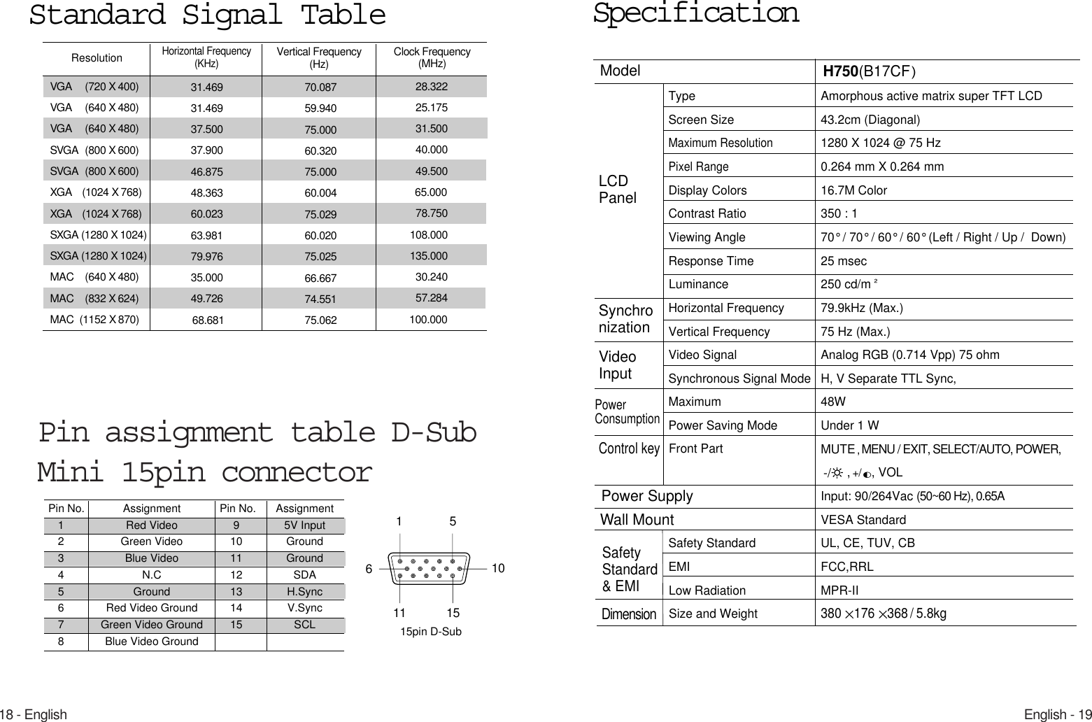 English - 1918 - EnglishPin assignment table D-SubMini 15pin connector1511 1561015pin D-SubPin No.  Assignment  Pin No.  Assignment 1  Red Video 9 5V Input2 Green Video 10 Ground3 Blue Video 11 Ground4 N.C 12 SDA5 Ground 13 H.Sync6  Red Video Ground  14  V.Sync7  Green Video Ground  15  SCL 8  Blue Video GroundSpecificationType Amorphous active matrix super TFT LCDScreen Size 43.2cm (Diagonal)Maximum Resolution1280 X 1024 @ 75 HzPixel Range0.264 mm X 0.264 mmDisplay Colors 16.7M ColorContrast Ratio 350 : 1Viewing Angle 70° / 70° / 60° / 60° (Left / Right / Up /  Down)Response Time 25 msecLuminance 250 cd/mHorizontal Frequency 79.9kHz (Max.)Vertical Frequency 75 Hz (Max.)Video Signal Analog RGB (0.714 Vpp) 75 ohmSynchronous Signal Mode H, V Separate TTL Sync, Maximum 48WPower Saving Mode Under 1 WMUTE MENU / EXIT, SELECT/AUTO, POWER,, VOLInput: 90/264Vac (50~60 Hz), 0.65AVESA StandardSafety Standard UL, CE, TUV, CBEMI FCC,RRLLow Radiation MPR-IISize and Weight380 176 368 /  5.8kgLCDPanelSynchronizationModel H750(B17CFVideoInputPower ConsumptionControl keyFront Part SafetyStandard&amp; EMIDimensionPower Supply Wall Mount, +/-/Standard Signal TableVGA (720 X 400)VGA (640 X 480)VGA (640 X 480)SVGA (800 X 600)SVGA (800 X 600)XGA (1024 X 768)XGA (1024 X 768)SXGA (1280 X 1024)SXGA (1280 X 1024)MAC (640 X 480)MAC (832 X 624)MAC  (1152 X 870)31.46931.46937.50037.90046.87548.36360.02363.98179.97635.00049.72668.68170.08759.94075.00060.32075.00060.00475.02960.02075.02566.66774.55175.06228.32225.17531.50040.00049.50065.00078.750108.000135.00030.24057.284100.000ResolutionHorizontal Frequency (KHz)Vertical Frequency(Hz) Clock Frequency(MHz)