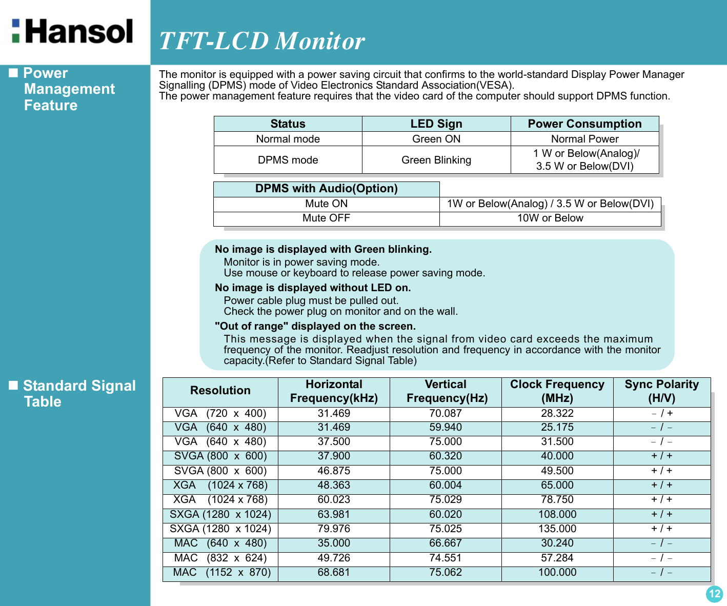 TFT-LCD Monitor12Resolution Horizontal Frequency(kHz)Vertical Frequency(Hz)Clock Frequency(MHz)Sync Polarity(H/V)VGA   (720  x  400) 31.469 70.087 28.322 － / +VGA   (640  x  480) 31.469 59.940 25.175 － / －VGA   (640  x  480) 37.500 75.000 31.500 － / －SVGA (800  x  600) 37.900 60.320 40.000 + / +SVGA (800  x  600) 46.875 75.000 49.500 + / +XGA    (1024 x 768) 48.363 60.004 65.000 + / +XGA    (1024 x 768) 60.023 75.029 78.750 + / +SXGA (1280  x 1024) 63.981 60.020 108.000 + / +SXGA (1280  x 1024) 79.976 75.025 135.000 + / +MAC   (640  x  480) 35.000 66.667 30.240 － / －MAC   (832  x  624) 49.726 74.551 57.284 － / － MAC   (1152  x  870) 68.681 75.062 100.000 － / －DPMS with Audio(Option)Mute ON 1W or Below(Analog) / 3.5 W or Below(DVI)Mute OFF 10W or Below Power     Management    FeatureThe monitor is equipped with a power saving circuit that confirms to the world-standard Display Power Manager Signalling (DPMS) mode of Video Electronics Standard Association(VESA).The power management feature requires that the video card of the computer should support DPMS function. Standard Signal    TableStatus LED Sign Power ConsumptionNormal mode Green ON Normal PowerDPMS mode Green Blinking  1 W or Below(Analog)/3.5 W or Below(DVI)No image is displayed with Green blinking.Monitor is in power saving mode.Use mouse or keyboard to release power saving mode.No image is displayed without LED on.Power cable plug must be pulled out.Check the power plug on monitor and on the wall.&quot;Out of range&quot; displayed on the screen.This message is displayed when the signal from video card exceeds the maximumfrequency of the monitor. Readjust resolution and frequency in accordance with the monitorcapacity.(Refer to Standard Signal Table)