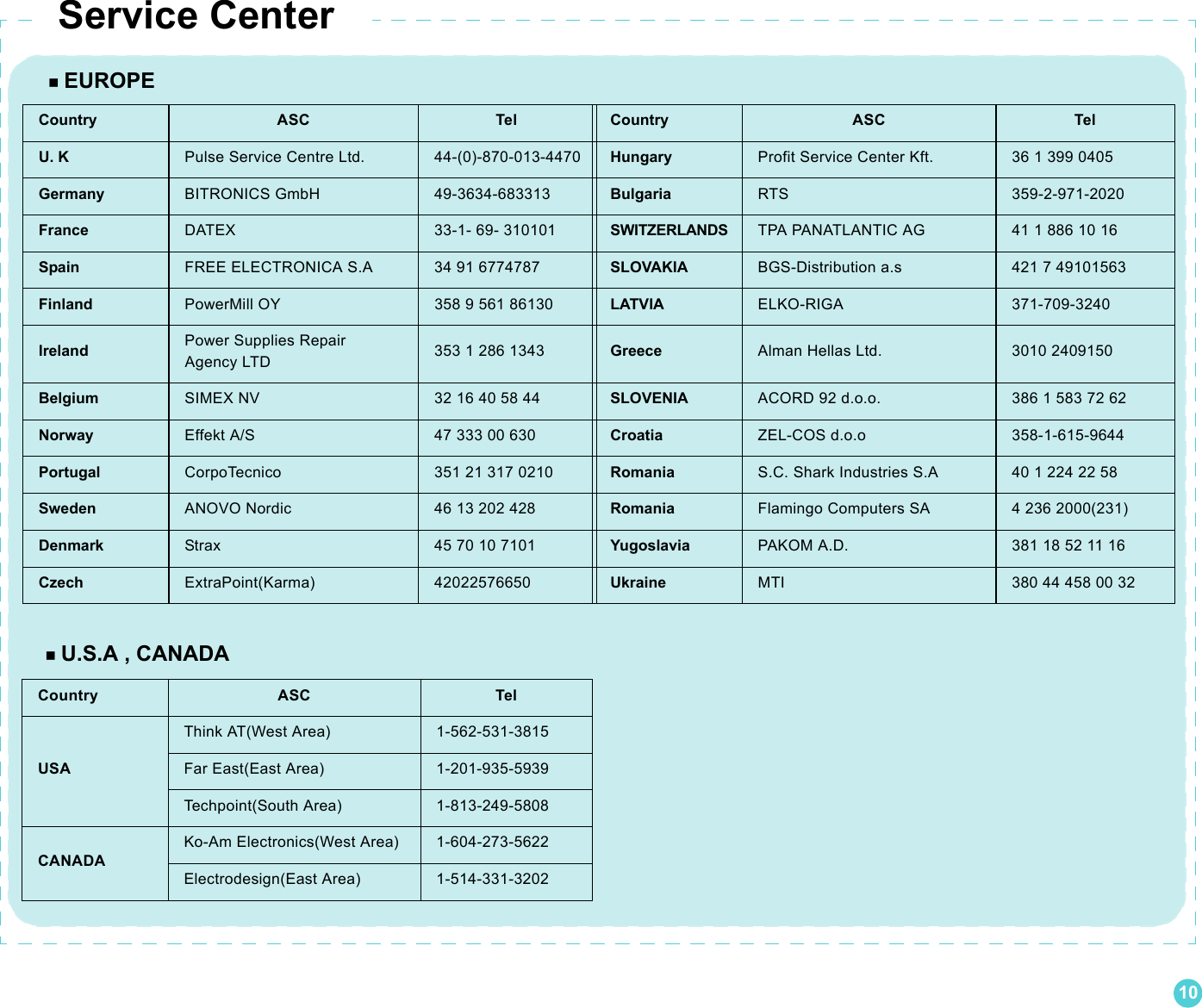 10Service Center Country ASC Tel Country ASC TelU. K Pulse Service Centre Ltd. 44-(0)-870-013-4470 Hungary Profit Service Center Kft. 36 1 399 0405Germany BITRONICS GmbH 49-3634-683313 Bulgaria RTS 359-2-971-2020France DATEX 33-1- 69- 310101 SWITZERLANDS TPA PANATLANTIC AG 41 1 886 10 16Spain FREE ELECTRONICA S.A 34 91 6774787 SLOVAKIA BGS-Distribution a.s 421 7 49101563Finland PowerMill OY 358 9 561 86130 LATVIA ELKO-RIGA 371-709-3240Ireland Power Supplies Repair  Agency LTD 353 1 286 1343 Greece Alman Hellas Ltd. 3010 2409150Belgium SIMEX NV 32 16 40 58 44 SLOVENIA ACORD 92 d.o.o. 386 1 583 72 62Norway Effekt A/S 47 333 00 630 Croatia ZEL-COS d.o.o 358-1-615-9644Portugal CorpoTecnico 351 21 317 0210 Romania S.C. Shark Industries S.A 40 1 224 22 58Sweden ANOVO Nordic 46 13 202 428 Romania Flamingo Computers SA 4 236 2000(231)Denmark Strax 45 70 10 7101 Yugoslavia PAKOM A.D. 381 18 52 11 16Czech ExtraPoint(Karma) 42022576650 Ukraine MTI 380 44 458 00 32 EUROPECountry ASC TelUSAThink AT(West Area) 1-562-531-3815Far East(East Area) 1-201-935-5939Techpoint(South Area) 1-813-249-5808CANADAKo-Am Electronics(West Area) 1-604-273-5622Electrodesign(East Area) 1-514-331-3202 U.S.A , CANADA