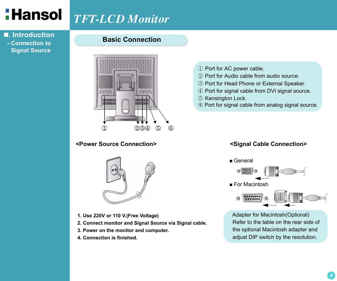 TFT-LCD Monitor4. Introduction  - Connection to     Signal Source &lt;Power Source Connection&gt;                                     &lt;Signal Cable Connection&gt;①① Port for AC power cable.② Port for Audio cable from audio source.③ Port for Head Phone or External Speaker.④ Port for signal cable from DVI signal source.⑤ Kensington Lock.⑥Port for signal cable from analog signal source.②③④    ⑤        ⑥ General For Macintosh    Adapter for Macintosh(Optional)     Refer to the table on the rear side of      the optional Macintosh adapter and      adjust DIP switch by the resolution.1. Use 220V or 110 V.(Free Voltage)2. Connect monitor and Signal Source via Signal cable.3. Power on the monitor and computer.4. Connection is finished.           Basic Connection