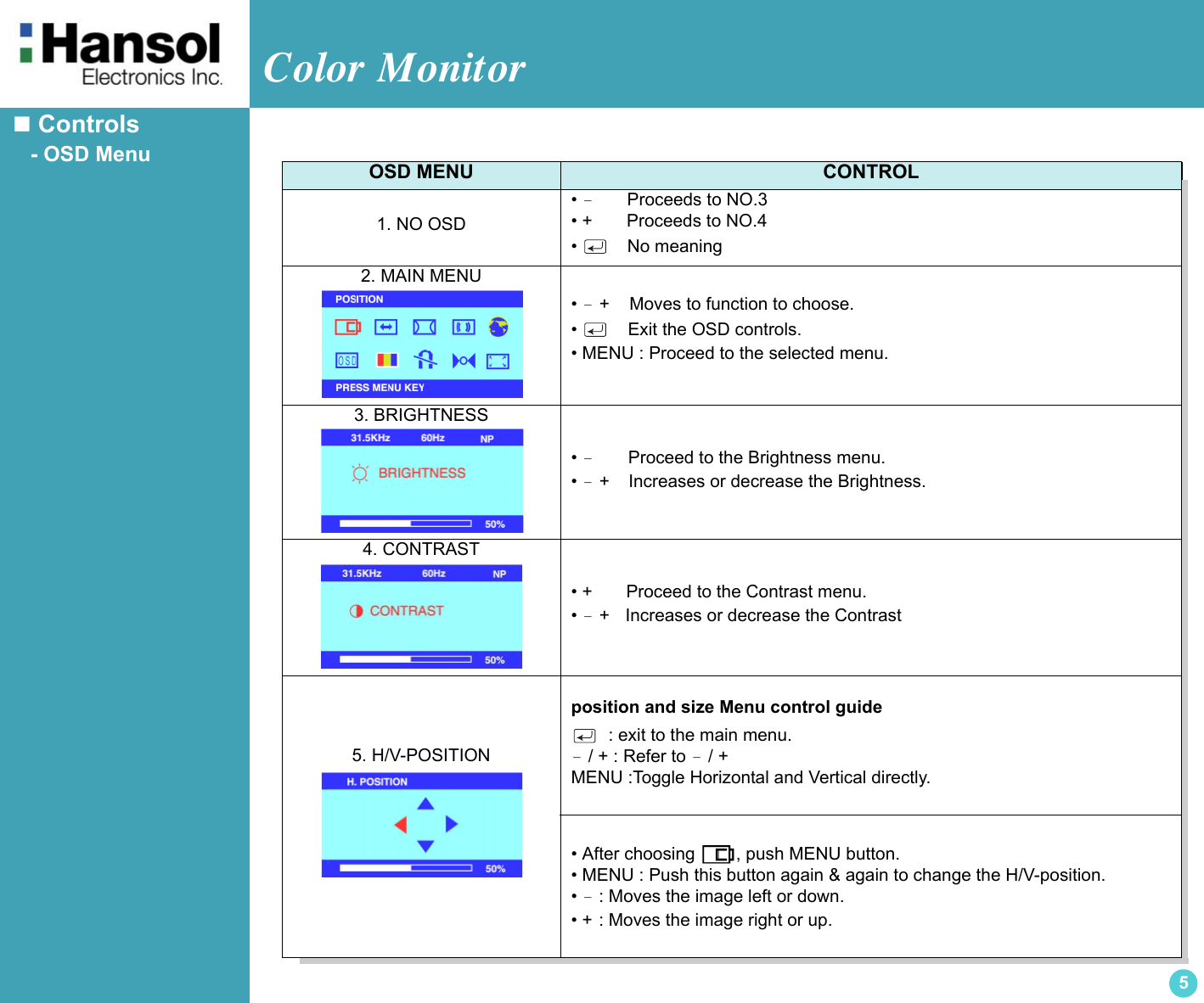 Color Monitor 5 ControlsOSD MENU  CONTROL1. NO OSD• －      Proceeds to NO.3• +       Proceeds to NO.4•     No meaning2. MAIN MENU • － +    Moves to function to choose.•     Exit the OSD controls.• MENU : Proceed to the selected menu.3. BRIGHTNESS • －      Proceed to the Brightness menu.• － +    Increases or decrease the Brightness.4. CONTRAST• +      Proceed to the Contrast menu.• － +   Increases or decrease the Contrast5. H/V-POSITION position and size Menu control guide  : exit to the main menu.－ / + : Refer to － / + MENU :Toggle Horizontal and Vertical directly.• After choosing  , push MENU button.• MENU : Push this button again &amp; again to change the H/V-position.• －: Moves the image left or down. • + : Moves the image right or up.   - OSD Menu