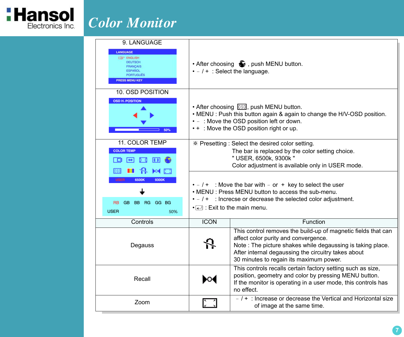 Color Monitor 79. LANGUAGE • After choosing  , push MENU button.• － / +  : Select the language.10. OSD POSITION • After choosing  , push MENU button.• MENU : Push this button again &amp; again to change the H/V-OSD position.• －  : Move the OSD position left or down. • +   : Move the OSD position right or up.11. COLOR TEMP ※Presetting : Select the desired color setting.                      The bar is replaced by the color setting choice.                        &quot; USER, 6500k, 9300k &quot;                        Color adjustment is available only in USER mode.• － / +    : Move the bar with － or  +  key to select the user• MENU : Press MENU button to access the sub-menu.• － / +    : Increcse or decrease the selected color adjustment.•  : Exit to the main menu.Controls ICON FunctionDegaussThis control removes the build-up of magnetic fields that canaffect color purity and convergence.Note : The picture shakes while degaussing is taking place. After internal degaussing the circuitry takes about30 minutes to regain its maximum power.RecallThis controls recalls certain factory setting such as size,position, geometry and color by pressing MENU button.If the monitor is operating in a user mode, this controls hasno effect.Zoom  － / +  : Increase or decrease the Vertical and Horizontal size              of image at the same time.