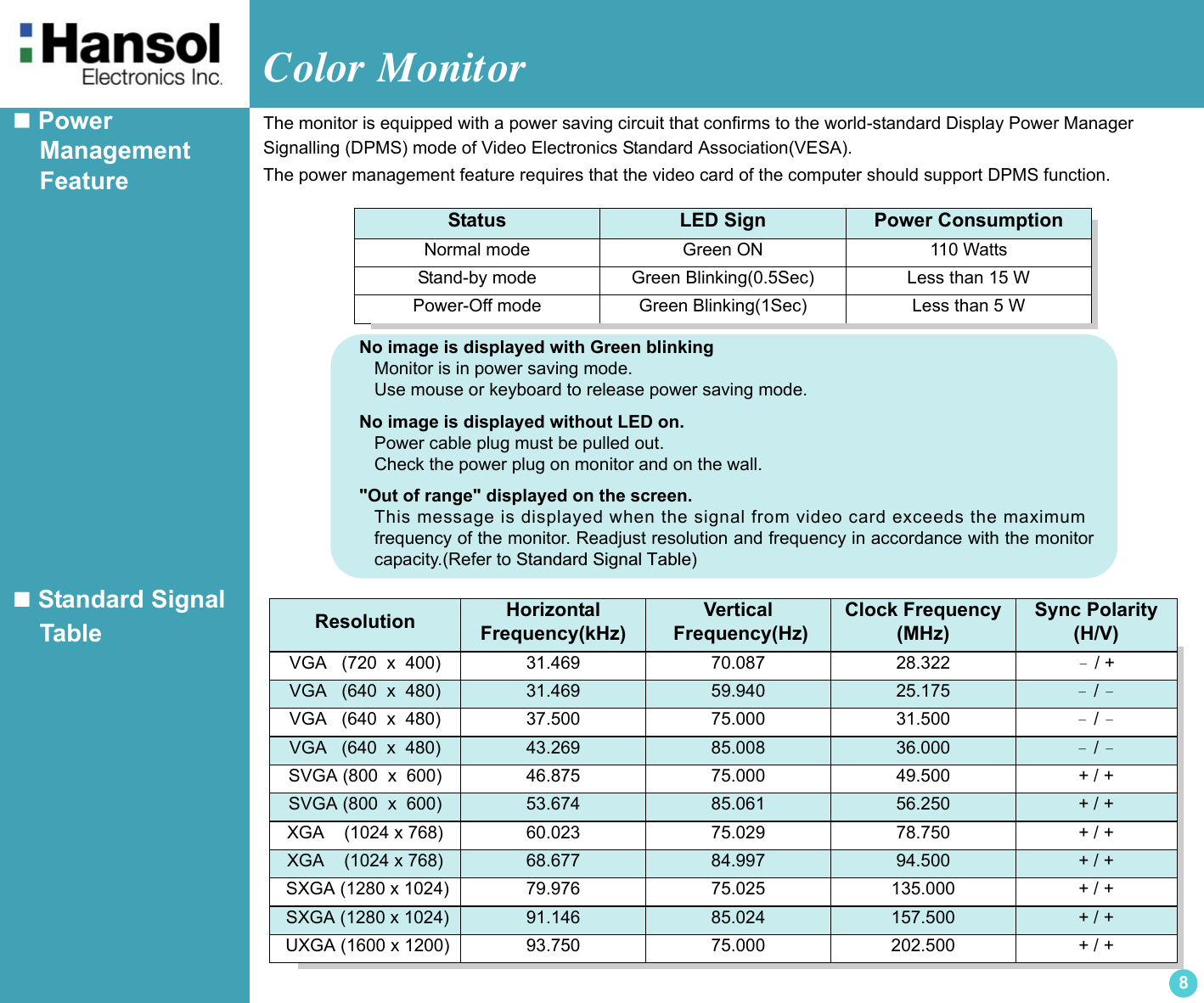 Color Monitor 8 Power     Management    FeatureThe monitor is equipped with a power saving circuit that confirms to the world-standard Display Power Manager Signalling (DPMS) mode of Video Electronics Standard Association(VESA).The power management feature requires that the video card of the computer should support DPMS function. Standard Signal    TableStatus LED Sign Power ConsumptionNormal mode Green ON 110 WattsStand-by mode Green Blinking(0.5Sec) Less than 15 WPower-Off mode Green Blinking(1Sec) Less than 5 WResolution Horizontal Frequency(kHz)Vertical Frequency(Hz)Clock Frequency(MHz)Sync Polarity(H/V)VGA   (720  x  400) 31.469 70.087 28.322 － / +VGA   (640  x  480) 31.469 59.940 25.175 － / －VGA   (640  x  480) 37.500 75.000 31.500 － / －VGA   (640  x  480) 43.269 85.008 36.000 － / －SVGA (800  x  600) 46.875 75.000 49.500 + / +SVGA (800  x  600) 53.674 85.061 56.250 + / +XGA    (1024 x 768) 60.023 75.029 78.750 + / +XGA    (1024 x 768) 68.677 84.997 94.500 + / + SXGA (1280 x 1024) 79.976 75.025 135.000 + / + SXGA (1280 x 1024) 91.146 85.024 157.500 + / + UXGA (1600 x 1200) 93.750 75.000 202.500 + / +No image is displayed with Green blinkingMonitor is in power saving mode.Use mouse or keyboard to release power saving mode.No image is displayed without LED on.Power cable plug must be pulled out.Check the power plug on monitor and on the wall.&quot;Out of range&quot; displayed on the screen.This message is displayed when the signal from video card exceeds the maximumfrequency of the monitor. Readjust resolution and frequency in accordance with the monitorcapacity.(Refer to Standard Signal Table)