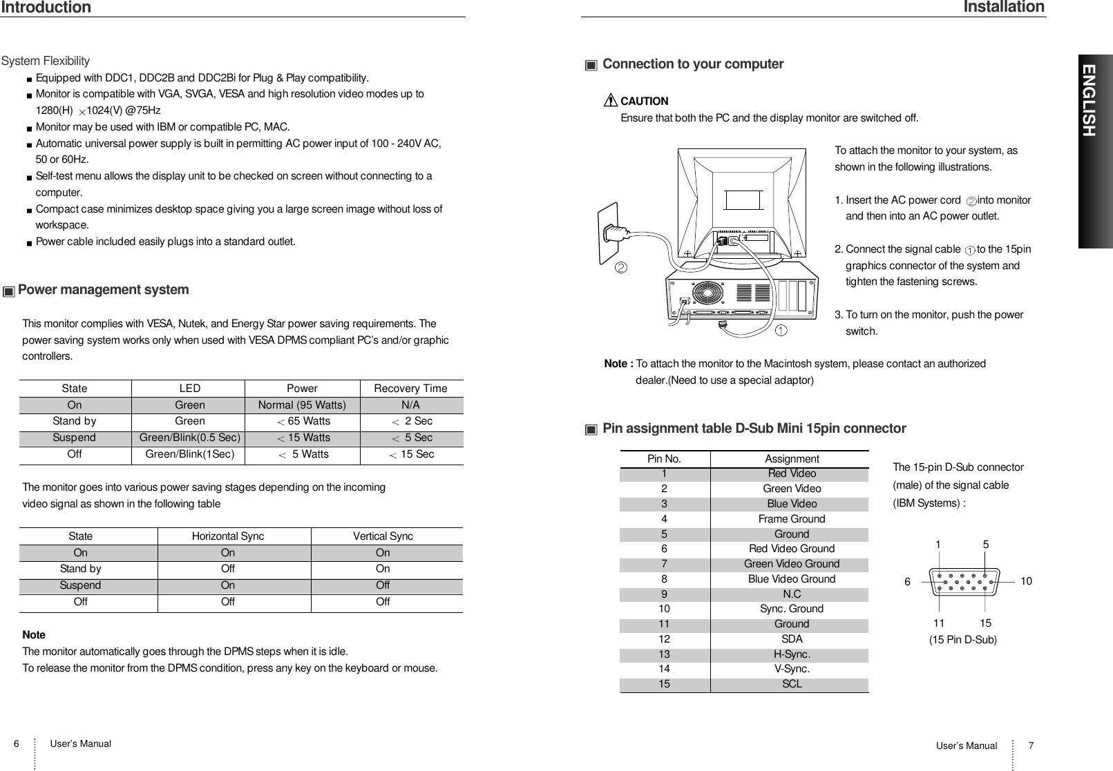 User’s Manual 7ENGLISHInstallationConnection to your computerCAUTIONEnsure that both the PC and the display monitor are switched off.To attach the monitor to your system, asshown in the following illustrations.1. Insert the AC power cord  into monitorand then into an AC power outlet.2. Connect the signal cable  to the 15pingraphics connector of the system andtighten the fastening screws.3. To turn on the monitor, push the powerswitch.Note : To attach the monitor to the Macintosh system, please contact an authorizeddealer.(Need to use a special adaptor)Pin assignment table D-Sub Mini 15pin connectorThe 15-pin D-Sub connector(male) of the signal cable (IBM Systems) :(15 Pin D-Sub)1511 15610Pin No. Assignment1 Red Video2 Green Video3 Blue Video4 Frame Ground5 Ground6 Red Video Ground7 Green Video Ground8 Blue Video Ground9 N.C10 Sync. Ground11 Ground12 SDA13 H-Sync.14 V-Sync.15 SCLIntroductionUser’s Manual6System FlexibilityEquipped with DDC1, DDC2B and DDC2Bi for Plug &amp; Play compatibility.Monitor is compatible with VGA, SVGA, VESA and high resolution video modes up to 1280(H)  1024(V) @ 75HzMonitor may be used with IBM or compatible PC, MAC.Automatic universal power supply is built in permitting AC power input of 100 - 240V AC, 50 or 60Hz.Self-test menu allows the display unit to be checked on screen without connecting to acomputer.Compact case minimizes desktop space giving you a large screen image without loss ofworkspace.Power cable included easily plugs into a standard outlet.Power management systemThis monitor complies with VESA, Nutek, and Energy Star power saving requirements. Thepower saving system works only when used with VESA DPMS compliant PC’s and/or graphiccontrollers.The monitor goes into various power saving stages depending on the incomingvideo signal as shown in the following tableNoteThe monitor automatically goes through the DPMS steps when it is idle.To release the monitor from the DPMS condition, press any key on the keyboard or mouse.State Horizontal Sync Vertical SyncOn On OnStand by Off OnSuspend On OffOff Off OffState LED Power Recovery TimeOn Green Normal (95 Watts) N/AStand by Green 65 Watts 2 SecSuspend Green/Blink(0.5 Sec) 15 Watts 5 SecOff Green/Blink(1Sec) 5 Watts 15 Sec