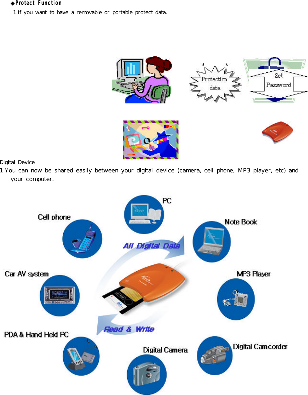 ◆Protect  Function 1.If you want  to have  a  removable or  portable protect data.Digital Device1.You can now be shared easily between your digital  device (camera, cell  phone,  MP3 player, etc) andyour computer.