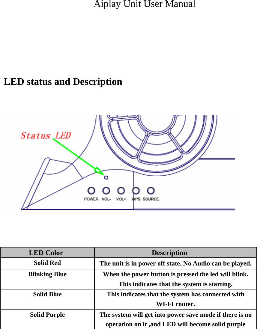                    Aiplay Unit User Manual                  LED status and Description      LED Color Description   Solid Red  The unit is in power off state. No Audio can be played. Blinking Blue  When the power button is pressed the led will blink. This indicates that the system is starting. Solid Blue  This indicates that the system has connected with WI-FI router. Solid Purple  The system will get into power save mode if there is no operation on it ,and LED will become solid purple  