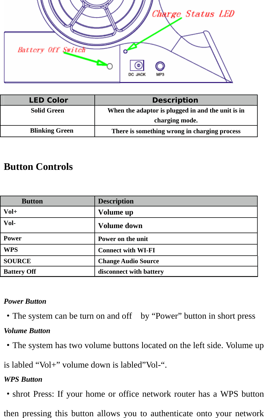  LED Color  Description  Solid Green  When the adaptor is plugged in and the unit is in charging mode.         Blinking Green   There is something wrong in charging process   Button Controls   Button  Description  Vol+  Volume up Vol-  Volume down Power  Power on the unit WPS  Connect with WI-FI   SOURCE Change Audio Source Battery Off  disconnect with battery  Power Button ·The system can be turn on and off    by “Power” button in short press Volume Button ·The system has two volume buttons located on the left side. Volume up is labled “Vol+” volume down is labled”Vol-“. WPS Button ·shrot Press: If your home or office network router has a WPS button then pressing this button allows you to authenticate onto your network 