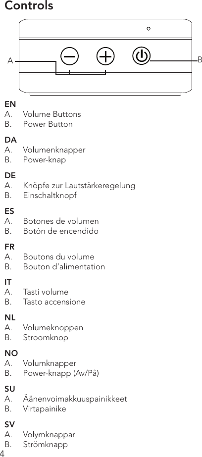 4ENA.  Volume ButtonsB.  Power ButtonDAA.  VolumenknapperB.  Power-knapDEA.  Knöpfe zur LautstärkeregelungB.  EinschaltknopfESA.  Botones de volumenB.  Botón de encendidoFRA.  Boutons du volumeB.  Bouton d’alimentationITA.  Tasti volumeB.  Tasto accensioneNLA.  VolumeknoppenB.  StroomknopNOA.  VolumknapperB.  Power-knapp (Av/På)SUA.  ÄänenvoimakkuuspainikkeetB.  VirtapainikeSVA.  VolymknapparB.  StrömknappControlsAB