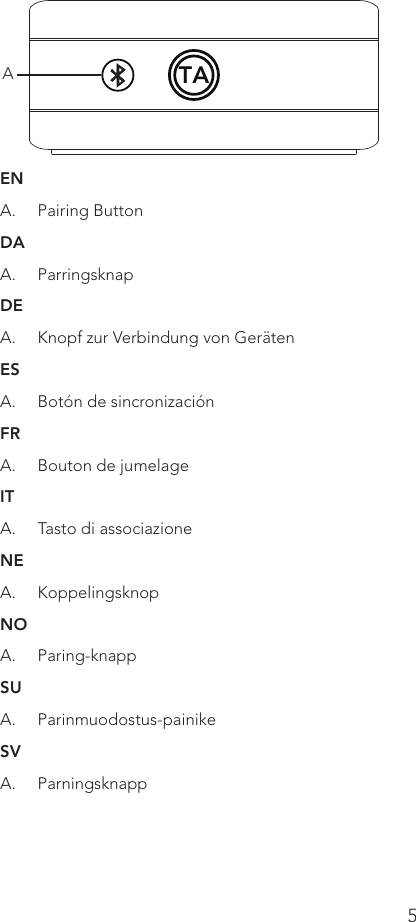 5TAENA.  Pairing ButtonDAA.  ParringsknapDEA.  Knopf zur Verbindung von GerätenESA.  Botón de sincronizaciónFRA.  Bouton de jumelageITA.  Tasto di associazioneNEA.  KoppelingsknopNOA.  Paring-knappSUA.  Parinmuodostus-painikeSVA.  ParningsknappA