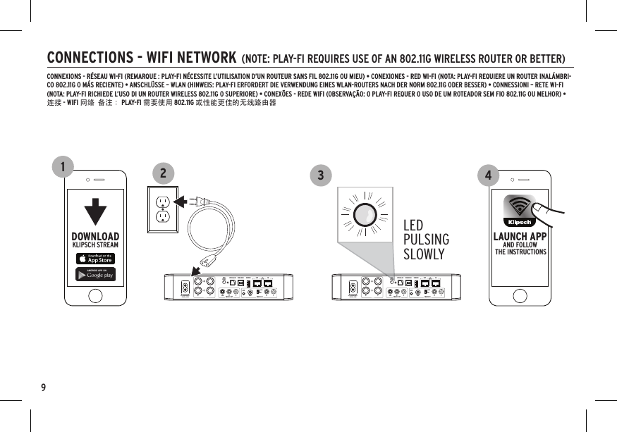 9CONNECTIONS - WIFI NETWORK (NOTE: PLAY-FI REQUIRES USE OF AN 802.11G WIRELESS ROUTER OR BETTER)CONNEXIONS - RÉSEAU WI-FI (REMARQUE : PLAY-FI NÉCESSITE L’UTILISATION D’UN ROUTEUR SANS FIL 802.11G OU MIEU) • CONEXIONES - RED WI-FI (NOTA: PLAY-FI REQUIERE UN ROUTER INALÁMBRI-CO 802.11G O MÁS RECIENTE) • ANSCHLÜSSE – WLAN (HINWEIS: PLAY-FI ERFORDERT DIE VERWENDUNG EINES WLAN-ROUTERS NACH DER NORM 802.11G ODER BESSER) • CONNESSIONI – RETE WI-FI (NOTA: PLAY-FI RICHIEDE L’USO DI UN ROUTER WIRELESS 802.11G O SUPERIORE) • CONEXÕES - REDE WIFI (OBSERVAÇÃO: O PLAY-FI REQUER O USO DE UM ROTEADOR SEM FIO 802.11G OU MELHOR) • 连接 - WIFI 网络  备注： PLAY-FI 需要使用 802.11G 或性能更佳的无线路由器100-200V/200-240V~50/60Hz, 200W ANALOG OUTOPTICAL INWiFiSETUP USB AUDIO SERVICE INOUTANALOG INLLRRPHONOLINELSUBAUXGNDR100-200V/200-240V~50/60Hz, 200W ANALOG OUTOPTICAL INWiFiSETUP USB AUDIO SERVICE INOUTANALOG INLLRRPHONOLINELSUBAUXGNDRDOWNLOADKLIPSCH STREAMLEDPULSING SLOWLY43WPS2LAUNCH APPAND FOLLOW THE INSTRUCTIONS 12WIFI SETUP WIFI SETUPHOLD 10 SECONDSMAINTENEZ ENFONCÉ PENDANT 10 SECONDES    MANTENGA OPRIMIDO 10 SEGUNDOS10 SEKUNDEN GEDRÜCKT HALTEN TENERE PREMUTO PER 10 SECONDI MANTER PRESSIONADO POR 10 SEGUNDOS 按住 10 秒HOLD 4 SECONDS1USBSETUPLINE IN LINE OUTUSBSETUPLINE IN LINE OUT