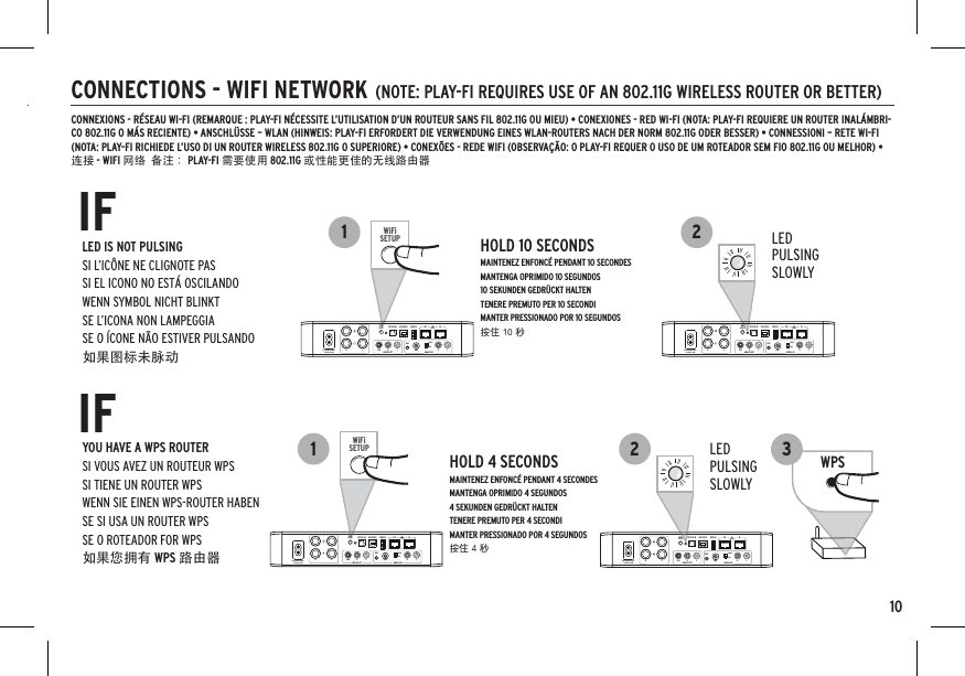 10CONNECTIONS - WIFI NETWORK (NOTE: PLAY-FI REQUIRES USE OF AN 802.11G WIRELESS ROUTER OR BETTER)CONNEXIONS - RÉSEAU WI-FI (REMARQUE : PLAY-FI NÉCESSITE L’UTILISATION D’UN ROUTEUR SANS FIL 802.11G OU MIEU) • CONEXIONES - RED WI-FI (NOTA: PLAY-FI REQUIERE UN ROUTER INALÁMBRI-CO 802.11G O MÁS RECIENTE) • ANSCHLÜSSE – WLAN (HINWEIS: PLAY-FI ERFORDERT DIE VERWENDUNG EINES WLAN-ROUTERS NACH DER NORM 802.11G ODER BESSER) • CONNESSIONI – RETE WI-FI (NOTA: PLAY-FI RICHIEDE L’USO DI UN ROUTER WIRELESS 802.11G O SUPERIORE) • CONEXÕES - REDE WIFI (OBSERVAÇÃO: O PLAY-FI REQUER O USO DE UM ROTEADOR SEM FIO 802.11G OU MELHOR) • 连接 - WIFI 网络  备注： PLAY-FI 需要使用 802.11G 或性能更佳的无线路由器CONNEXIONS - RÉSEAU WI-FI (REMARQUE : PLAY-FI NÉCESSITE L’UTILISATION D’UN ROUTEUR SANS FIL 802.11G OU MIEU) • CONEXIONES - RED WI-FI (NOTA: PLAY-FI REQUIERE UN ROUTER INALÁMBRI-CO 802.11G O MÁS RECIENTE) • ANSCHLÜSSE – WLAN (HINWEIS: PLAY-FI ERFORDERT DIE VERWENDUNG EINES WLAN-ROUTERS NACH DER NORM 802.11G ODER BESSER) • CONNESSIONI – RETE WI-FI (NOTA: PLAY-FI RICHIEDE L’USO DI UN ROUTER WIRELESS 802.11G O SUPERIORE) • CONEXÕES - REDE WIFI (OBSERVAÇÃO: O PLAY-FI REQUER O USO DE UM ROTEADOR SEM FIO 802.11G OU MELHOR) • 连接 - WIFI 网络  备注： PLAY-FI 需要使用 802.11G 或性能更佳的无线路由器IFLED IS NOT PULSINGSI L’ICÔNE NE CLIGNOTE PASSI EL ICONO NO ESTÁ OSCILANDOWENN SYMBOL NICHT BLINKTSE L’ICONA NON LAMPEGGIASE O ÍCONE NÃO ESTIVER PULSANDO如果图标未脉动IFYOU HAVE A WPS ROUTERSI VOUS AVEZ UN ROUTEUR WPSSI TIENE UN ROUTER WPSWENN SIE EINEN WPS-ROUTER HABENSE SI USA UN ROUTER WPSSE O ROTEADOR FOR WPS如果您拥有 WPS 路由器100-200V/200-240V~50/60Hz, 200WANALOG OUTOPTICAL INWiFiSETUP USB AUDIO SERVICE INOUTANALOG INLLRRPHONOLINELSUBAUXGNDR100-200V/200-240V~50/60Hz, 200WANALOG OUTOPTICAL INWiFiSETUP USB AUDIO SERVICE INOUTANALOG INLLRRPHONOLINELSUBAUXGNDR2HOLD 10 SECONDSMAINTENEZ ENFONCÉ PENDANT 10 SECONDES    MANTENGA OPRIMIDO 10 SEGUNDOS10 SEKUNDEN GEDRÜCKT HALTEN TENERE PREMUTO PER 10 SECONDI MANTER PRESSIONADO POR 10 SEGUNDOS 按住 10 秒1LEDPULSING SLOWLY2HOLD 4 SECONDSMAINTENEZ ENFONCÉ PENDANT 4 SECONDES    MANTENGA OPRIMIDO 4 SEGUNDOS4 SEKUNDEN GEDRÜCKT HALTEN TENERE PREMUTO PER 4 SECONDI MANTER PRESSIONADO POR 4 SEGUNDOS 按住 4 秒1WPS3WiFiSETUP100-200V/200-240V~50/60Hz, 200WANALOG OUTOPTICAL INWiFiSETUP USB AUDIO SERVICE INOUTANALOG INLLRRPHONOLINELSUBAUXGNDRWiFiSETUP100-200V/200-240V~50/60Hz, 200WANALOG OUTOPTICAL INWiFiSETUP USB AUDIO SERVICE INOUTANALOG INLLRRPHONOLINELSUBAUXGNDRLEDPULSING SLOWLY100-200V/200-240V~50/60Hz, 200W ANALOG OUTOPTICAL INWiFiSETUP USB AUDIO SERVICE INOUTANALOG INLLRRPHONOLINELSUBAUXGNDR 100-200V/200-240V~50/60Hz, 200W ANALOG OUTOPTICAL INWiFiSETUP USB AUDIO SERVICE INOUTANALOG INLLRRPHONOLINELSUBAUXGNDR2HOLD 10 SECONDSMAINTENEZ ENFONCÉ PENDANT 10 SECONDES    MANTENGA OPRIMIDO 10 SEGUNDOS10 SEKUNDEN GEDRÜCKT HALTEN TENERE PREMUTO PER 10 SECONDI MANTER PRESSIONADO POR 10 SEGUNDOS 按住 10 秒1LEDPULSING SLOWLY2HOLD 4 SECONDSMAINTENEZ ENFONCÉ PENDANT 4 SECONDES    MANTENGA OPRIMIDO 4 SEGUNDOS4 SEKUNDEN GEDRÜCKT HALTEN TENERE PREMUTO PER 4 SECONDI MANTER PRESSIONADO POR 4 SEGUNDOS 按住 4 秒1WPS3WiFiSETUP100-200V/200-240V~50/60Hz, 200W ANALOG OUTOPTICAL INWiFiSETUP USB AUDIO SERVICE INOUTANALOG INLLRRPHONOLINELSUBAUXGNDRWiFiSETUP100-200V/200-240V~50/60Hz, 200W ANALOG OUTOPTICAL INWiFiSETUP USB AUDIO SERVICE INOUTANALOG INLLRRPHONOLINELSUBAUXGNDRLEDPULSING SLOWLY