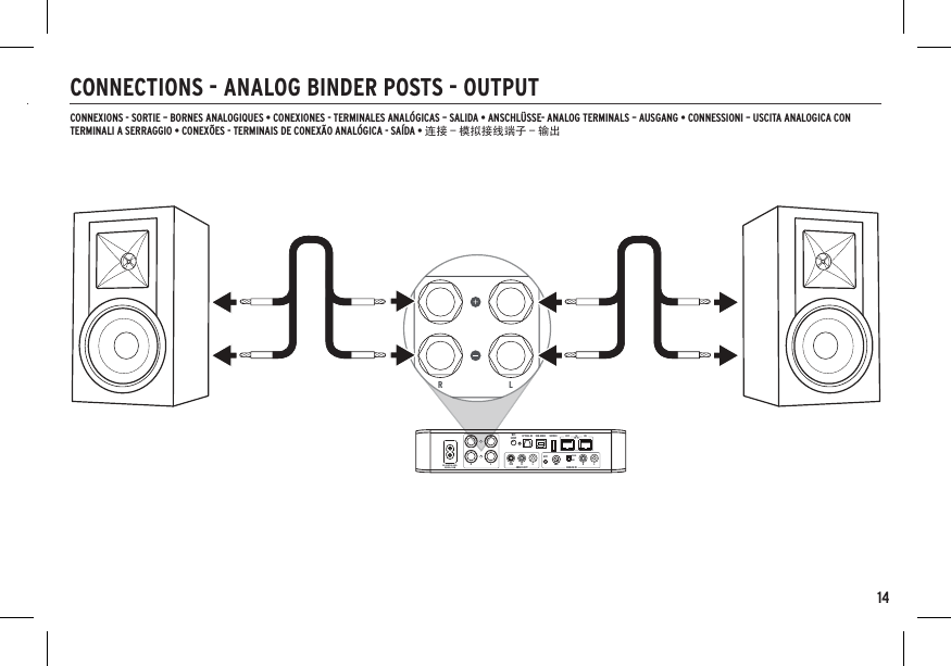 14CONNECTIONS - ANALOG BINDER POSTS - OUTPUTCONNEXIONS - SORTIE – BORNES ANALOGIQUES • CONEXIONES - TERMINALES ANALÓGICAS – SALIDA • ANSCHLÜSSE- ANALOG TERMINALS – AUSGANG • CONNESSIONI – USCITA ANALOGICA CON TERMINALI A SERRAGGIO • CONEXÕES - TERMINAIS DE CONEXÃO ANALÓGICA - SAÍDA • 连接 – 模拟接线端子 – 输出100-200V/200-240V~50/60Hz, 200W ANALOG OUTOPTICAL INWiFiSETUP USB AUDIO SERVICE INOUTANALOG INLLRRPHONOLINELSUBAUXGNDRLR