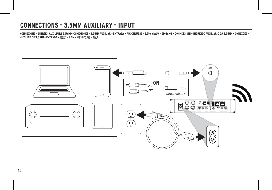 15CONNECTIONS - 3.5MM AUXILIARY - INPUTCONNEXIONS - ENTRÉE - AUXILIAIRE 3,5MM • CONEXIONES - 3.5 MM AUXILIAR - ENTRADA • ANSCHLÜSSE – 3,5-MM-AUX - EINGANG • CONNESSIONI – INGRESSO AUSILIARIO DA 3,5 MM • CONEXÕES - AUXILIAR DE 3,5 MM - ENTRADA • 连接 - 3.5MM 辅助电缆 - 输入ORSOLD SEPARATELYSOLD SEPARATELYSOLD SEPARATELYOR100-200V/200-240V~50/60Hz, 200W ANALOG OUTOPTICAL INWiFiSETUP USB AUDIO SERVICE INOUTANALOG INLLRRPHONOLINELSUBAUXGNDR100-200V/200-240V~50/60Hz, 200W ANALOG OUTOPTICAL INWiFiSETUP USB AUDIO SERVICE INOUTANALOG INLLRRPHONOLINELSUBAUXGNDRAUXGNDLRANALOG INPHONOLINE