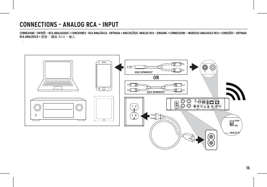 16CONNECTIONS - ANALOG RCA - INPUTCONNEXIONS - ENTRÉE – RCA ANALOGIQUE • CONEXIONES - RCA ANALÓGICA - ENTRADA • ANSCHLÜSSE- ANALOG RCA – EINGANG • CONNESSIONI – INGRESSO ANALOGICO RCA • CONEXÕES - ENTRADA RCA ANALÓGICA • 连接 - 模拟 RCA - 输入ORSOLD SEPARATELYSOLD SEPARATELYSOLD SEPARATELYOR100-200V/200-240V~50/60Hz, 200W ANALOG OUTOPTICAL INWiFiSETUP USB AUDIO SERVICE INOUTANALOG INLLRRPHONOLINELSUBAUXGNDR100-200V/200-240V~50/60Hz, 200W ANALOG OUTOPTICAL INWiFiSETUP USB AUDIO SERVICE INOUTANALOG INLLRRPHONOLINELSUBAUXGNDRAUXGNDLRANALOG INPHONOLINE