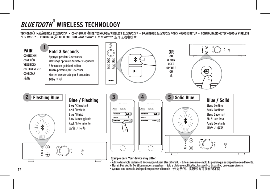 17BLUETOOTH® WIRELESS TECHNOLOGYTECNOLOGÍA INALÁMBRICA BLUETOOTH®  •  CONFIGURACIÓN DE TECNOLOGIA WIRELESS BLUETOOTH ®  •  DRAHTLOSE BLUETOOTH ®-TECHNOLOGIE-SETUP  •  CONFIGURAZIONE TECNOLOGIA WIRELESS BLUETOOTH ®  •  CONFIGURAÇÃO DE TECNOLOGIA BLUETOOTH ®  •  BLUETOOTH ® 蓝牙无线电技术 Example only. Your device may differ.  •  À titre d’exemple seulement. Votre appareil peut être différent.  •  Este es solo un ejemplo. Es posible que su dispositivo sea diferente. •  Nur als Beispiel. Ihr Gerät kann anders aussehen  •  Solo a titolo esempliﬁcativo. Lo speciﬁco dispositivo può essere diverso.  •  Apenas para exemplo. O dispositivo pode ser diferente.  • 仅为示例。实际设备可能有所不同Blue / SolidBleu / ContinuAzul / ContinuoBlau / DauerhaftBlu / Luce ﬁssaAzul / Constante蓝色 / 常亮Solid BlueFlashing BluePAIRCONNEXIONCONEXIÓNVERBINDENCOLLEGAMENTOCONECTAR连接Hold 3 SecondsAppuyer pendant 3 secondesMantenga oprimido durante 3 segundos3 Sekunden gedrückt haltenTenere premuto per 3 secondiManter pressionado por 3 segundos保持 3 秒OROUO BIENODEROPPUREOU或BluetoothBluetoothONDevicesSettingsPower Gate ConnectedBluetoothBluetoothONPower GateDevicesNot PairedSettings1Blue / FlashingBleu / ClignotantAzul / DestelloBlau / BlinktBlu / LampeggianteAzul / Intermitente蓝色 / 闪烁25BluetoothBluetoothONDevicesSettingsPower Gate ConnectedBluetoothBluetoothONPower GateDevicesNot PairedSettingsBluetoothBluetoothONDevicesSettingsPower Gate ConnectedBluetoothBluetoothONPower GateDevicesNot PairedSettings3 4