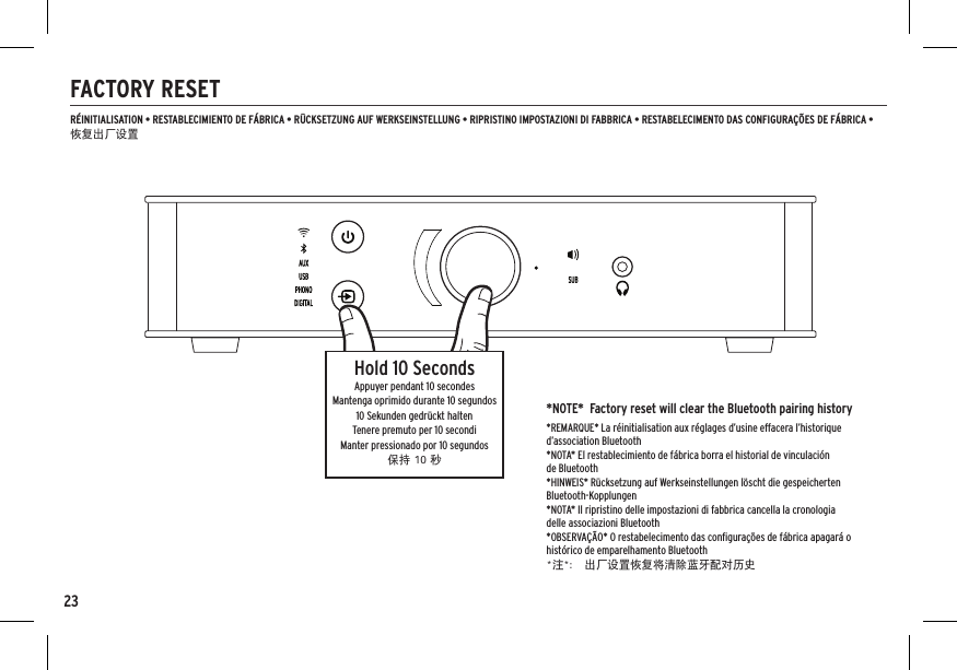23FACTORY RESETRÉINITIALISATION • RESTABLECIMIENTO DE FÁBRICA • RÜCKSETZUNG AUF WERKSEINSTELLUNG • RIPRISTINO IMPOSTAZIONI DI FABBRICA • RESTABELECIMENTO DAS CONFIGURAÇÕES DE FÁBRICA • 恢复出厂设置Hold 10 SecondsAppuyer pendant 10 secondesMantenga oprimido durante 10 segundos10 Sekunden gedrückt haltenTenere premuto per 10 secondiManter pressionado por 10 segundos保持 10 秒*NOTE*  Factory reset will clear the Bluetooth pairing history*REMARQUE* La réinitialisation aux réglages d’usine effacera l’historique d’association Bluetooth*NOTA* El restablecimiento de fábrica borra el historial de vinculación de Bluetooth*HINWEIS* Rücksetzung auf Werkseinstellungen löscht die gespeicherten Bluetooth-Kopplungen *NOTA* Il ripristino delle impostazioni di fabbrica cancella la cronologia delle associazioni Bluetooth*OBSERVAÇÃO* O restabelecimento das conﬁgurações de fábrica apagará o histórico de emparelhamento Bluetooth*注*： 出厂设置恢复将清除蓝牙配对历史