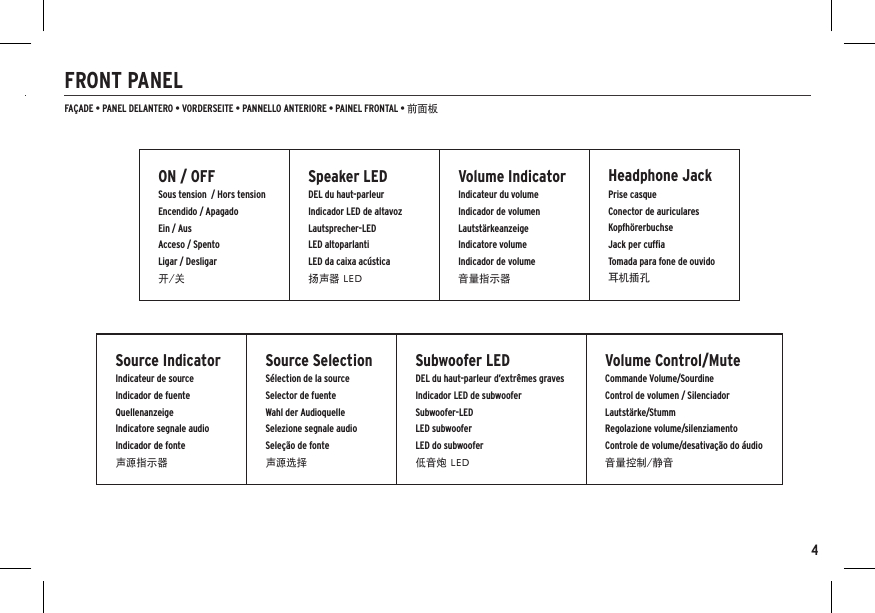 4FRONT PANELFAÇADE • PANEL DELANTERO • VORDERSEITE • PANNELLO ANTERIORE • PAINEL FRONTAL • 前面板FAÇADE • PANEL DELANTERO • VORDERSEITE • PANNELLO ANTERIORE • PAINEL FRONTAL • 前面板ON / OFFSous tension  / Hors tensionEncendido / ApagadoEin / AusAcceso / SpentoLigar / Desligar开/关Speaker LEDDEL du haut-parleurIndicador LED de altavozLautsprecher-LEDLED altoparlantiLED da caixa acústica扬声器 LEDVolume IndicatorIndicateur du volumeIndicador de volumen LautstärkeanzeigeIndicatore volumeIndicador de volume音量指示器Headphone JackPrise casqueConector de auriculares  KopfhörerbuchseJack per cufﬁaTomada para fone de ouvido耳机插孔Source IndicatorIndicateur de sourceIndicador de fuente  QuellenanzeigeIndicatore segnale audioIndicador de fonte声源指示器Source SelectionSélection de la sourceSelector de fuente  Wahl der AudioquelleSelezione segnale audioSeleção de fonte声源选择Subwoofer LEDDEL du haut-parleur d’extrêmes gravesIndicador LED de subwoofer Subwoofer-LEDLED subwooferLED do subwoofer低音炮 LEDVolume Control/MuteCommande Volume/SourdineControl de volumen / Silenciador Lautstärke/StummRegolazione volume/silenziamentoControle de volume/desativação do áudio音量控制/静音