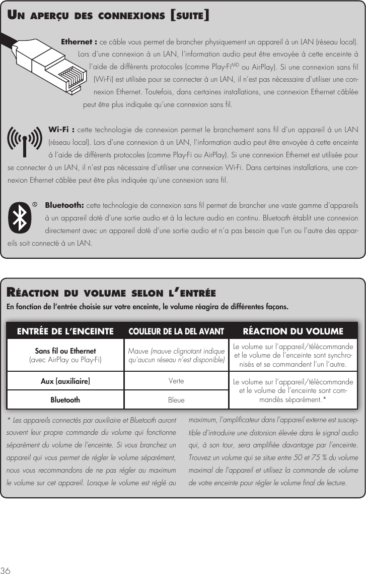 36un aPerçu des connexIons [suIte]Ethernet : ce câble vous permet de brancher physiquement un appareil à un LAN (réseau local). Lors d’une connexion à un LAN, l’information audio peut être envoyée à cette enceinte à l’aide de différents protocoles (comme Play-FiMD ou AirPlay). Si une connexion sans fil (Wi-Fi) est utilisée pour se connecter à un LAN, il n’est pas nécessaire d’utiliser une con-nexion Ethernet. Toutefois, dans certaines installations, une connexion Ethernet câblée peut être plus indiquée qu’une connexion sans fil.Wi-Fi : cette technologie de connexion permet le branchement sans fil d’un appareil à un LAN (réseau local). Lors d’une connexion à un LAN, l’information audio peut être envoyée à cette enceinte à l’aide de différents protocoles (comme Play-Fi ou AirPlay). Si une connexion Ethernet est utilisée pour se connecter à un LAN, il n’est pas nécessaire d’utiliser une connexion Wi-Fi. Dans certaines installations, une con-nexion Ethernet câblée peut être plus indiquée qu’une connexion sans fil.Bluetooth: cette technologie de connexion sans fil permet de brancher une vaste gamme d’appareils à un appareil doté d’une sortie audio et à la lecture audio en continu. Bluetooth établit une connexion directement avec un appareil doté d’une sortie audio et n’a pas besoin que l’un ou l’autre des appar-eils soit connecté à un LAN.réactIon du volume selon l’entréeEn fonction de l’entrée choisie sur votre enceinte, le volume réagira de différentes façons.ENTRÉE DE L’ENCEINTECOULEUR DE LA DEL AVANTRÉACTION DU VOLUMESans fil ou Ethernet (avec AirPlay ou Play-Fi)Mauve (mauve clignotant indique qu’aucun réseau n’est disponible)Le volume sur l’appareil/télécommande et le volume de l’enceinte sont synchro-nisés et se commandent l’un l’autre.Aux [auxiliaire] Verte  Le volume sur l’appareil/télécommande et le volume de l’enceinte sont com-mandés séparément.*Bluetooth Bleue* Les appareils connectés par auxiliaire et Bluetooth auront souvent leur propre commande du volume qui fonctionne séparément du volume de l’enceinte. Si vous branchez un appareil qui vous permet de régler le volume séparément, nous vous recommandons de ne pas régler au maximum le volume sur cet appareil. Lorsque le volume est réglé au maximum, l’amplificateur dans l’appareil externe est suscep-tible d’introduire une distorsion élevée dans le signal audio qui, à son tour, sera amplifiée davantage par l’enceinte. Trouvez un volume qui se situe entre 50 et 75 % du volume maximal de l’appareil et utilisez la commande de volume de votre enceinte pour régler le volume final de lecture.