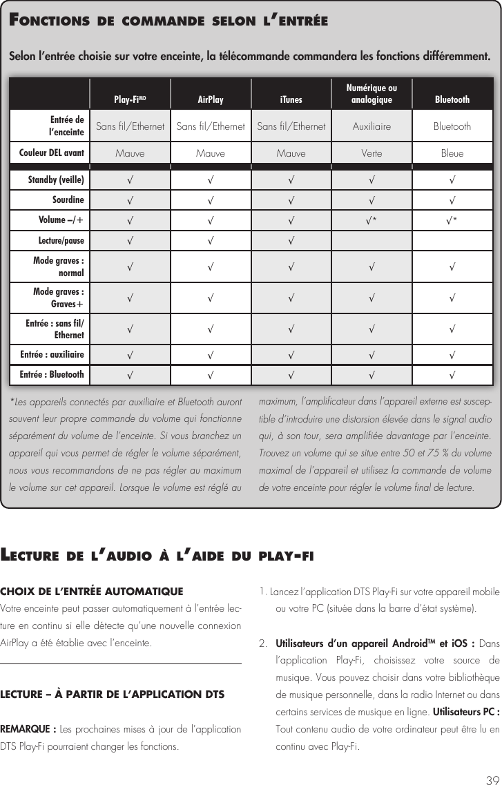 39Play-FiMD AirPlay iTunesNumérique ou analogique BluetoothEntrée de l’enceinte Sans fil/Ethernet Sans fil/Ethernet Sans fil/Ethernet Auxiliaire BluetoothCouleur DEL avant Mauve Mauve Mauve Verte BleueStandby (veille) √√√√√Sourdine √√√√√Volume –/+ √ √ √ √* √*Lecture/pause√√√Mode graves : normal √√√√√Mode graves : Graves+ √√√√√Entrée : sans fil/Ethernet √√√√√Entrée : auxiliaire √√√√√Entrée : Bluetooth √√√√√*Les appareils connectés par auxiliaire et Bluetooth auront souvent leur propre commande du volume qui fonctionne séparément du volume de l’enceinte. Si vous branchez un appareil qui vous permet de régler le volume séparément, nous vous recommandons de ne pas régler au maximum le volume sur cet appareil. Lorsque le volume est réglé au maximum, l’amplificateur dans l’appareil externe est suscep-tible d’introduire une distorsion élevée dans le signal audio qui, à son tour, sera amplifiée davantage par l’enceinte. Trouvez un volume qui se situe entre 50 et 75 % du volume maximal de l’appareil et utilisez la commande de volume de votre enceinte pour régler le volume final de lecture.Selon l’entrée choisie sur votre enceinte, la télécommande commandera les fonctions différemment.fonctIons de commande selon l’entréelecture de l’audIo à l’aIde du Play‑fICHOIX DE L’ENTRÉE AUTOMATIQUE  Votre enceinte peut passer automatiquement à l’entrée lec-ture en continu si elle détecte qu’une nouvelle connexion AirPlay a été établie avec l’enceinte.LECTURE – À PARTIR DE L’APPLICATION DTSREMARQUE : Les prochaines mises à jour de l’application DTS Play-Fi pourraient changer les fonctions.1. Lancez l’application DTS Play-Fi sur votre appareil mobile ou votre PC (située dans la barre d’état système). 2.  Utilisateurs d’un appareil AndroidTM et iOS : Dans l’application Play-Fi, choisissez votre source de musique. Vous pouvez choisir dans votre bibliothèque de musique personnelle, dans la radio Internet ou dans certains services de musique en ligne. Utilisateurs PC : Tout contenu audio de votre ordinateur peut être lu en continu avec Play-Fi.