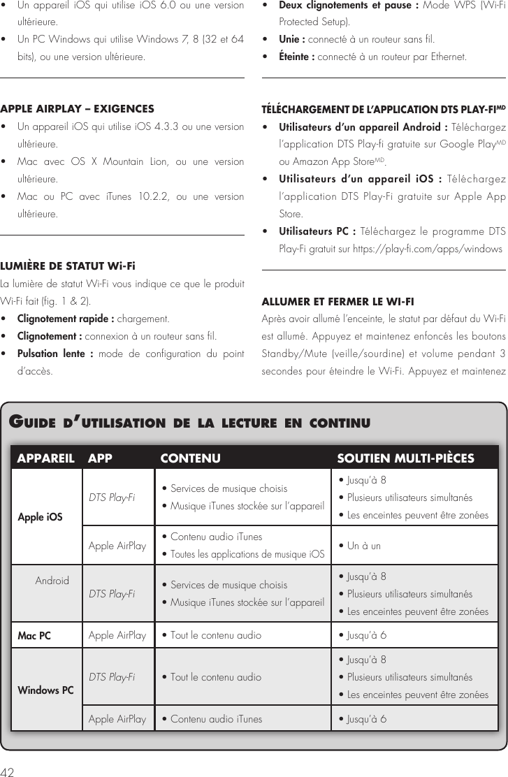 42•  Un appareil iOS qui utilise iOS 6.0 ou une version ultérieure. •  Un PC Windows qui utilise Windows 7, 8 (32 et 64 bits), ou une version ultérieure.APPLE AIRPLAY – EXIGENCES •  Un appareil iOS qui utilise iOS 4.3.3 ou une version ultérieure. •  Mac avec OS X Mountain Lion, ou une version ultérieure. •  Mac ou PC avec iTunes 10.2.2, ou une version ultérieure.LUMIÈRE DE STATUT Wi-Fi La lumière de statut Wi-Fi vous indique ce que le produit Wi-Fi fait (fig. 1 &amp; 2). •  Clignotement rapide : chargement.•  Clignotement : connexion à un routeur sans fil. •  Pulsation lente : mode de configuration du point d’accès. •  Deux clignotements et pause : Mode WPS (Wi-Fi Protected Setup).•  Unie : connecté à un routeur sans fil. •  Éteinte : connecté à un routeur par Ethernet.TÉLÉCHARGEMENT DE L’APPLICATION DTS PLAY-FIMD•  Utilisateurs d’un appareil Android : Téléchargez l’application DTS Play-fi gratuite sur Google PlayMD ou Amazon App StoreMD. •  Utilisateurs d’un appareil iOS : Téléchargez l’application DTS Play-Fi gratuite sur Apple App Store.•  Utilisateurs PC : Téléchargez le programme DTS Play-Fi gratuit sur https://play-fi.com/apps/windowsALLUMER ET FERMER LE WI-FIAprès avoir allumé l’enceinte, le statut par défaut du Wi-Fi est allumé. Appuyez et maintenez enfoncés les boutons Standby/Mute (veille/sourdine) et volume pendant 3 secondes pour éteindre le Wi-Fi. Appuyez et maintenez guIde d’utIlIsatIon de la lecture en contInuAPPAREIL APP CONTENU SOUTIEN MULTI-PIÈCESApple iOSDTS Play-Fi • Services de musique choisis • Musique iTunes stockée sur l’appareil • Jusqu’à 8• Plusieurs utilisateurs simultanés• Les enceintes peuvent être zonéesApple AirPlay • Contenu audio iTunes • Toutes les applications de musique iOS• Un à unAndroidDTS Play-Fi • Services de musique choisis • Musique iTunes stockée sur l’appareil• Jusqu’à 8• Plusieurs utilisateurs simultanés• Les enceintes peuvent être zonéesMac PC Apple AirPlay • Tout le contenu audio  • Jusqu’à 6Windows PC DTS Play-Fi • Tout le contenu audio • Jusqu’à 8• Plusieurs utilisateurs simultanés• Les enceintes peuvent être zonéesApple AirPlay • Contenu audio iTunes • Jusqu’à 6
