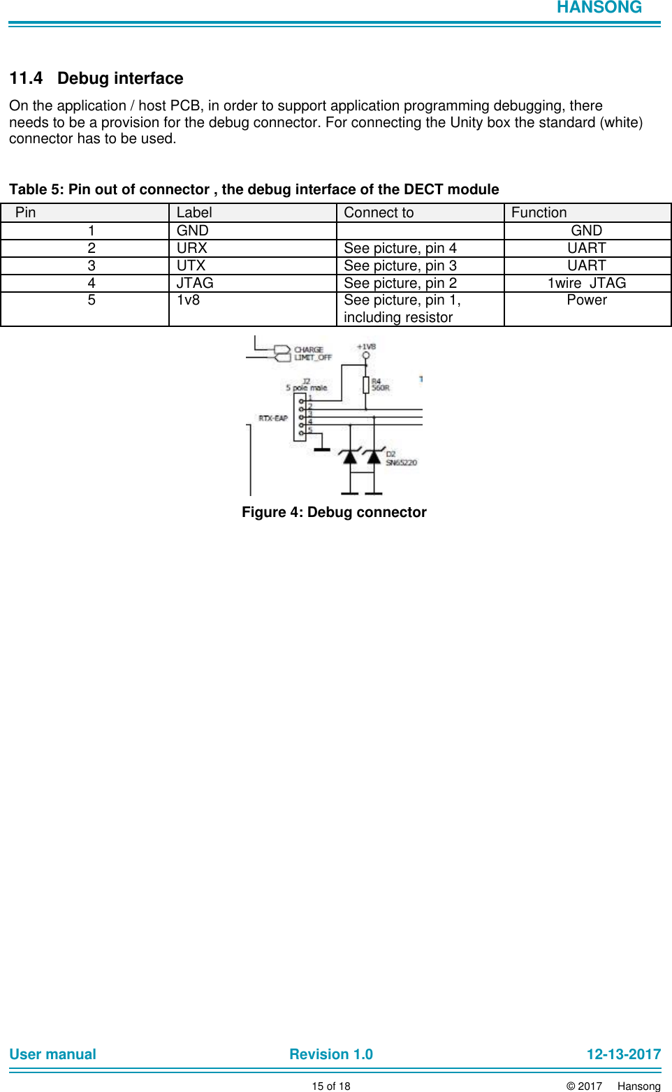                            HANSONG     11.4 Debug interface  On the application / host PCB, in order to support application programming debugging, there needs to be a provision for the debug connector. For connecting the Unity box the standard (white) connector has to be used.    Table 5: Pin out of connector , the debug interface of the DECT module  Pin Label Connect to Function 1 GND  GND 2 URX See picture, pin 4 UART 3 UTX See picture, pin 3 UART 4 JTAG See picture, pin 2 1wire  JTAG 5 1v8 See picture, pin 1, Power   including resistor               Figure 4: Debug connector                                     User manual Revision 1.0 12-13-2017        15 of 18 © 2017     Hansong 