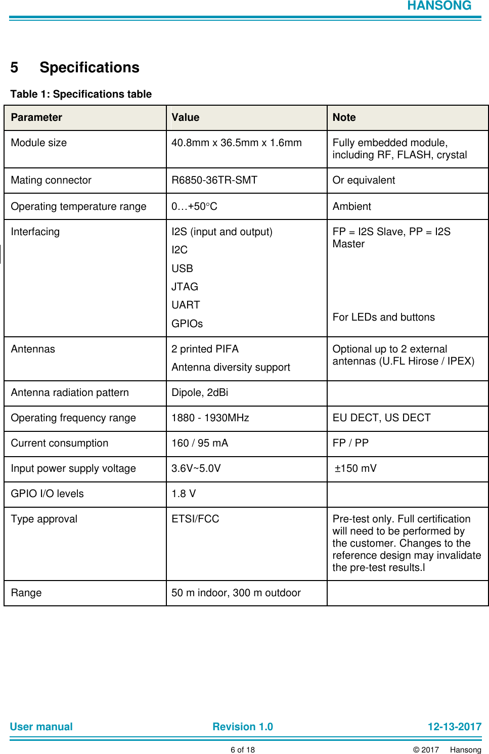                            HANSONG      5 Specifications     Table 1: Specifications table          Parameter  Value Note       Module size  40.8mm x 36.5mm x 1.6mm Fully embedded module,      including RF, FLASH, crystal       Mating connector  R6850-36TR-SMT Or equivalent       Operating temperature range  0…+50C Ambient       Interfacing  I2S (input and output) FP = I2S Slave, PP = I2S     I2C Master          USB      JTAG      UART      GPIOs For LEDs and buttons            Antennas  2 printed PIFA Optional up to 2 external     Antenna diversity support antennas (U.FL Hirose / IPEX)            Antenna radiation pattern  Dipole, 2dBi       Operating frequency range 1880 - 1930MHz EU DECT, US DECT       Current consumption  160 / 95 mA FP / PP       Input power supply voltage  3.6V~5.0V ±150 mV       GPIO I/O levels  1.8 V        Type approval  ETSI/FCC Pre-test only. Full certification      will need to be performed by      the customer. Changes to the      reference design may invalidate      the pre-test results.l       Range  50 m indoor, 300 m outdoor                    User manual Revision 1.0 12-13-2017        6 of 18 © 2017     Hansong 