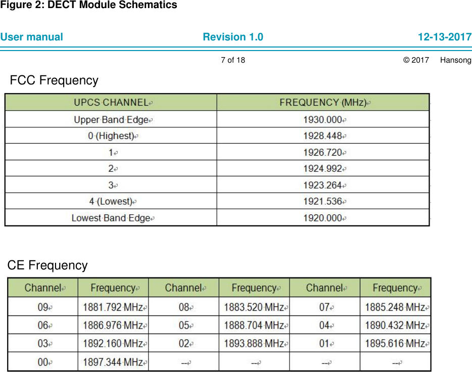                            Figure 2: DECT Module Schematics  User manual Revision 1.0 12-13-2017            7 of 18 © 2017     Hansong FCC FrequencyCE Frequency
