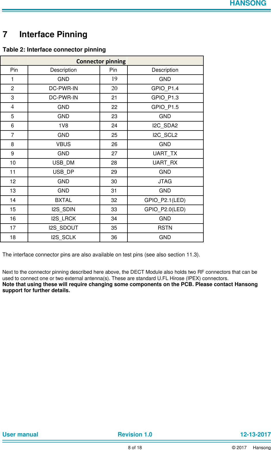                            HANSONG     7 Interface Pinning   Table 2: Interface connector pinning          Connector pinning  Pin  Description  Pin Description       1  GND  19 GND       2  DC-PWR-IN  20 GPIO_P1.4       3  DC-PWR-IN  21 GPIO_P1.3       4  GND  22 GPIO_P1.5       5  GND  23 GND       6  1V8  24 I2C_SDA2       7  GND  25 I2C_SCL2       8  VBUS  26 GND       9  GND  27 UART_TX       10  USB_DM  28 UART_RX       11  USB_DP  29 GND       12  GND  30 JTAG       13  GND  31 GND       14  BXTAL  32 GPIO_P2.1(LED)       15  I2S_SDIN  33 GPIO_P2.0(LED)       16  I2S_LRCK  34 GND       17  I2S_SDOUT  35 RSTN       18  I2S_SCLK  36 GND        The interface connector pins are also available on test pins (see also section 11.3).  Next to the connector pinning described here above, the DECT Module also holds two RF connectors that can be used to connect one or two external antenna(s). These are standard U.FL Hirose (IPEX) connectors.  Note that using these will require changing some components on the PCB. Please contact Hansong support for further details.                       User manual Revision 1.0 12-13-2017        8 of 18 © 2017     Hansong 