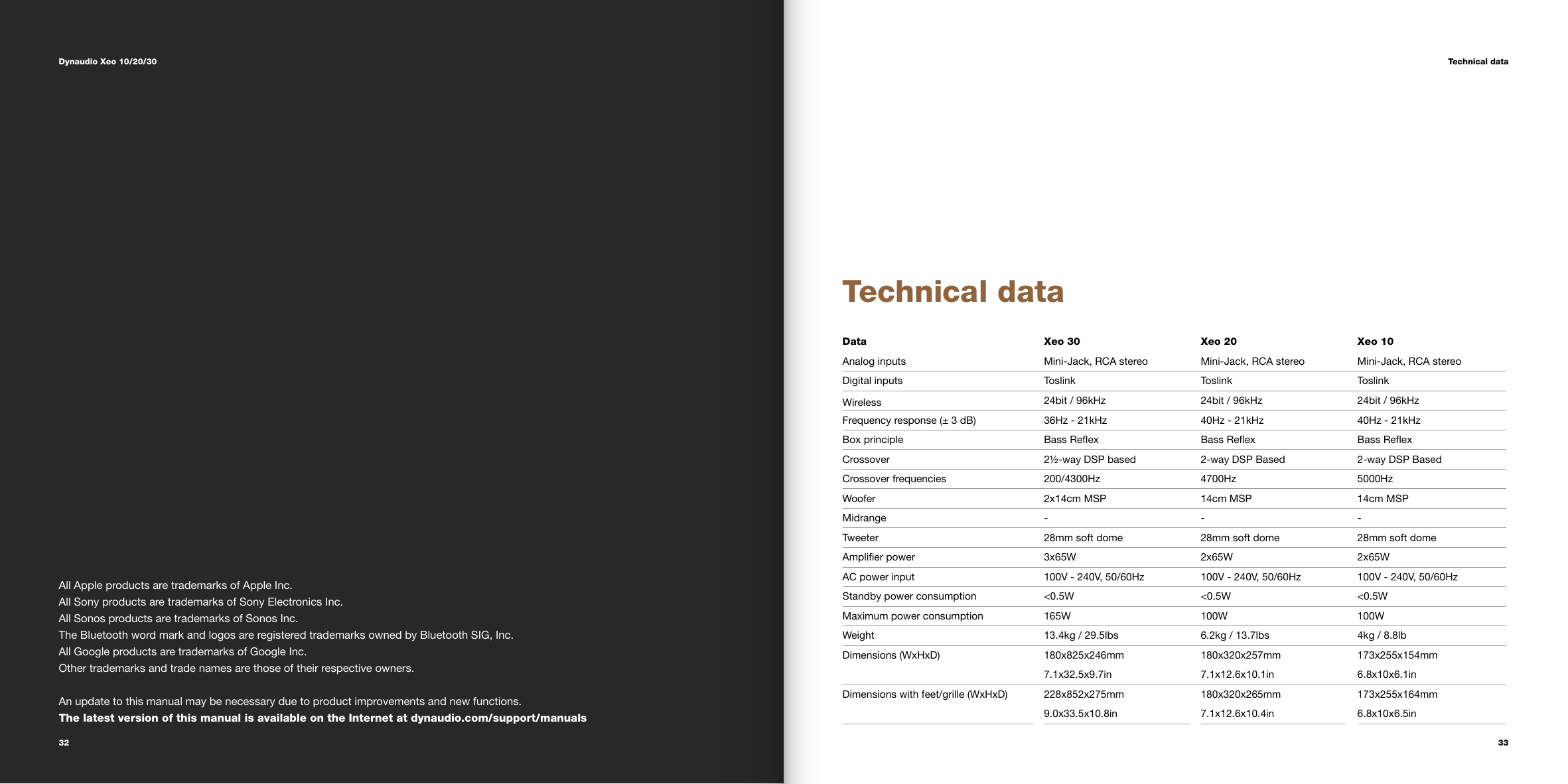 Page 17 of Hansong DYN Wireless Speaker User Manual