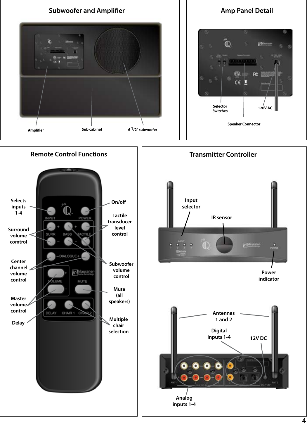 4Subwoofer and AmplierRemote Control Functions Transmitter Controller120V ACAmp Panel DetailSpeaker ConnectorSelectorSwitches6 1/2” subwooferSub cabinetAmplierIR sensorInput selectorPowerindicatorAnaloginputs 1-4Digitalinputs 1-4Antennas1 and 212V DCMaster volume controlSelectsinputs1-4On/oTactile transducerlevelcontrolSubwoofervolume controlSurround volumecomtrolDelay MultiplechairselectionMute (all speakers)Center channelvolume control