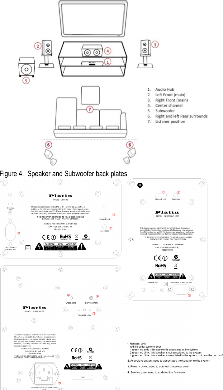  Figure 4.  Speaker and Subwoofer back plates        