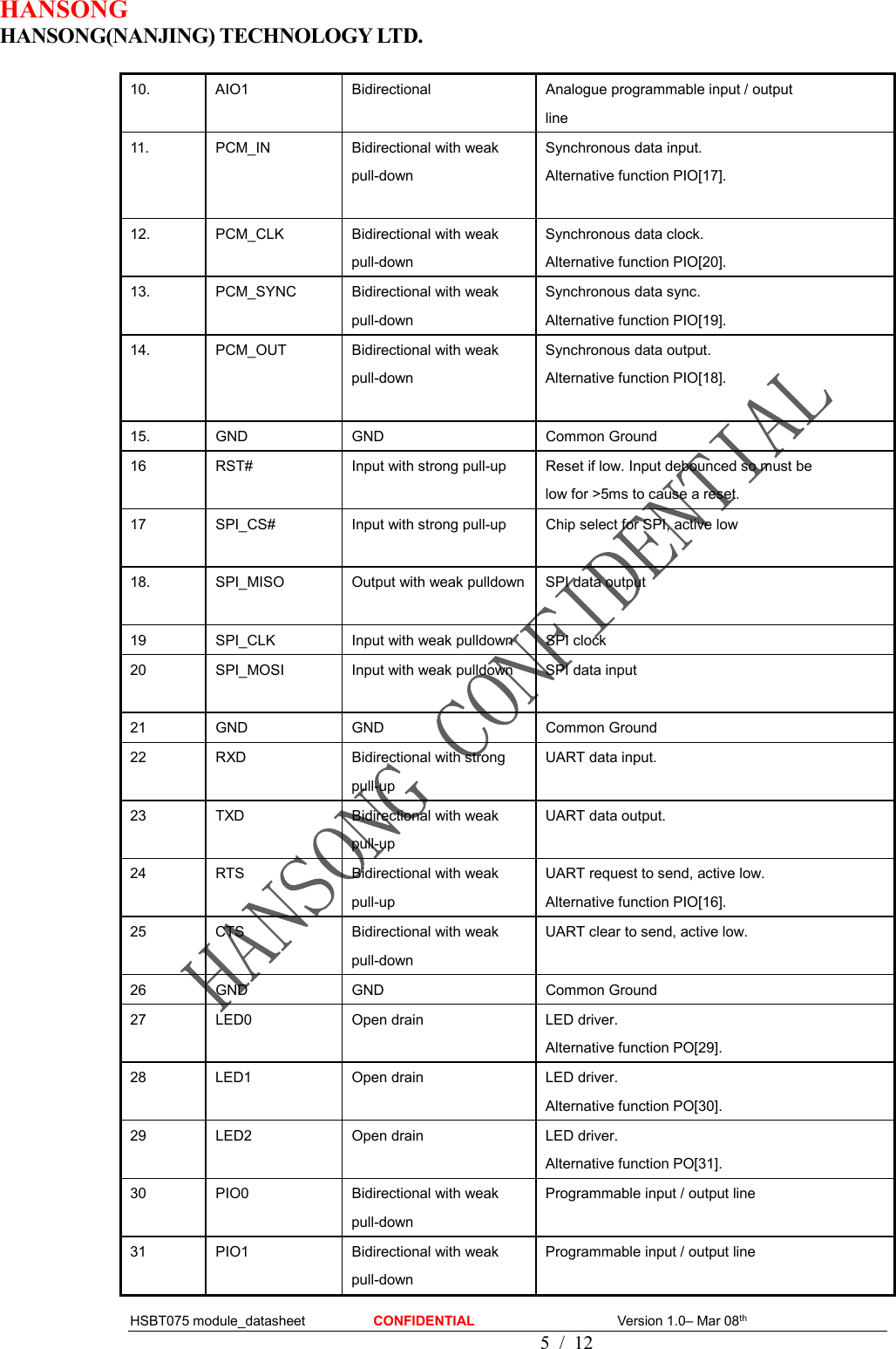 HANSONG                             HANSONG(NANJING) TECHNOLOGY LTD.  HSBT075 module_datasheet                    CONFIDENTIAL                                          Version 1.0– Mar 08th                                              5 / 12 10.  AIO1  Bidirectional  Analogue programmable input / output line 11.  PCM_IN  Bidirectional with weak pull-down Synchronous data input. Alternative function PIO[17].  12.  PCM_CLK  Bidirectional with weak pull-down Synchronous data clock. Alternative function PIO[20]. 13.  PCM_SYNC  Bidirectional with weak pull-down Synchronous data sync. Alternative function PIO[19]. 14.  PCM_OUT  Bidirectional with weak pull-down Synchronous data output. Alternative function PIO[18].  15.  GND  GND  Common Ground 16  RST#  Input with strong pull-up  Reset if low. Input debounced so must be low for &gt;5ms to cause a reset. 17  SPI_CS#  Input with strong pull-up  Chip select for SPI, active low  18.  SPI_MISO  Output with weak pulldown SPI data output  19  SPI_CLK  Input with weak pulldown  SPI clock 20  SPI_MOSI  Input with weak pulldown  SPI data input 21  GND  GND  Common Ground 22  RXD  Bidirectional with strong pull-up UART data input. 23  TXD  Bidirectional with weak pull-up UART data output. 24  RTS  Bidirectional with weak pull-up UART request to send, active low. Alternative function PIO[16]. 25  CTS  Bidirectional with weak pull-down UART clear to send, active low.  26  GND  GND  Common Ground 27  LED0  Open drain  LED driver. Alternative function PO[29]. 28  LED1  Open drain  LED driver. Alternative function PO[30]. 29  LED2  Open drain    LED driver. Alternative function PO[31]. 30  PIO0  Bidirectional with weak pull-down Programmable input / output line  31  PIO1  Bidirectional with weak pull-down Programmable input / output line  