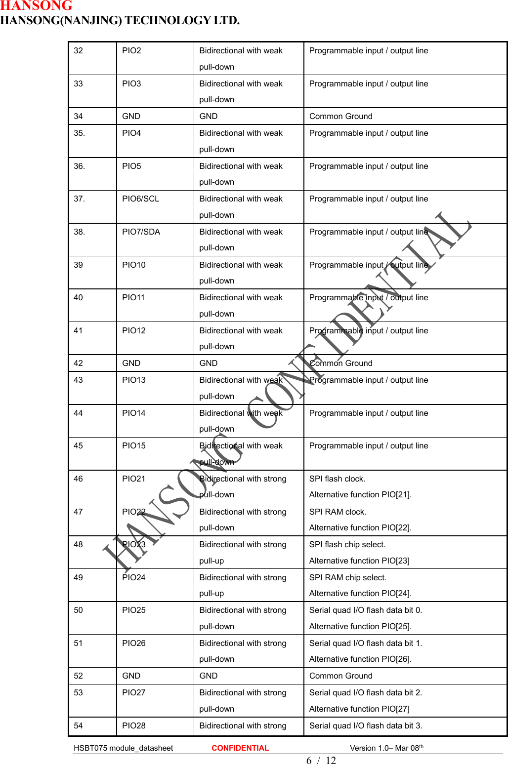 HANSONG                             HANSONG(NANJING) TECHNOLOGY LTD.  HSBT075 module_datasheet                    CONFIDENTIAL                                          Version 1.0– Mar 08th                                              6 / 12 32  PIO2  Bidirectional with weak pull-down Programmable input / output line  33  PIO3  Bidirectional with weak pull-down Programmable input / output line  34  GND  GND  Common Ground 35.  PIO4  Bidirectional with weak pull-down Programmable input / output line  36.  PIO5  Bidirectional with weak pull-down Programmable input / output line  37.  PIO6/SCL  Bidirectional with weak pull-down Programmable input / output line  38.  PIO7/SDA  Bidirectional with weak pull-down Programmable input / output line  39  PIO10  Bidirectional with weak pull-down Programmable input / output line  40  PIO11  Bidirectional with weak pull-down Programmable input / output line  41  PIO12  Bidirectional with weak pull-down Programmable input / output line  42  GND  GND  Common Ground 43  PIO13  Bidirectional with weak pull-down Programmable input / output line  44  PIO14  Bidirectional with weak pull-down Programmable input / output line  45  PIO15  Bidirectional with weak pull-down Programmable input / output line  46  PIO21  Bidirectional with strong pull-down SPI flash clock. Alternative function PIO[21]. 47  PIO22  Bidirectional with strong pull-down SPI RAM clock. Alternative function PIO[22]. 48  PIO23  Bidirectional with strong pull-up SPI flash chip select. Alternative function PIO[23] 49  PIO24  Bidirectional with strong pull-up SPI RAM chip select. Alternative function PIO[24]. 50  PIO25  Bidirectional with strong pull-down Serial quad I/O flash data bit 0. Alternative function PIO[25]. 51  PIO26  Bidirectional with strong pull-down Serial quad I/O flash data bit 1. Alternative function PIO[26]. 52  GND  GND  Common Ground 53  PIO27  Bidirectional with strong pull-down Serial quad I/O flash data bit 2. Alternative function PIO[27] 54  PIO28  Bidirectional with strong  Serial quad I/O flash data bit 3. 