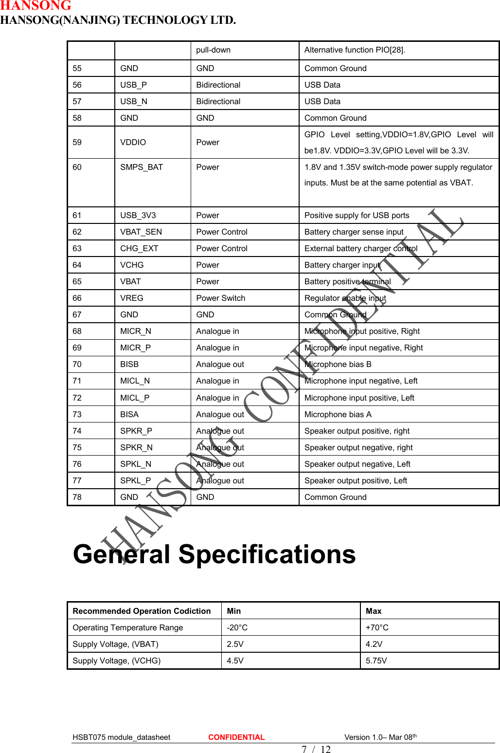 HANSONG                             HANSONG(NANJING) TECHNOLOGY LTD.  HSBT075 module_datasheet                    CONFIDENTIAL                                          Version 1.0– Mar 08th                                              7 / 12 pull-down  Alternative function PIO[28]. 55  GND  GND    Common Ground 56  USB_P  Bidirectional  USB Data 57  USB_N  Bidirectional  USB Data 58  GND  GND  Common Ground 59  VDDIO  Power GPIO  Level  setting,VDDIO=1.8V,GPIO  Level  will be1.8V. VDDIO=3.3V,GPIO Level will be 3.3V. 60  SMPS_BAT  Power  1.8V and 1.35V switch-mode power supply regulator inputs. Must be at the same potential as VBAT.  61  USB_3V3  Power  Positive supply for USB ports 62  VBAT_SEN  Power Control  Battery charger sense input 63  CHG_EXT  Power Control  External battery charger control 64  VCHG  Power  Battery charger input 65  VBAT  Power  Battery positive terminal 66  VREG  Power Switch  Regulator enable input 67  GND  GND  Common Ground 68  MICR_N  Analogue in  Microphone input positive, Right 69  MICR_P  Analogue in  Microphone input negative, Right 70  BISB  Analogue out  Microphone bias B 71  MICL_N  Analogue in  Microphone input negative, Left 72  MICL_P  Analogue in  Microphone input positive, Left 73  BISA  Analogue out  Microphone bias A 74  SPKR_P  Analogue out  Speaker output positive, right 75  SPKR_N  Analogue out  Speaker output negative, right 76  SPKL_N  Analogue out  Speaker output negative, Left 77  SPKL_P  Analogue out  Speaker output positive, Left 78  GND  GND  Common Ground  General Specifications  Recommended Operation Codiction  Min  Max Operating Temperature Range  -20°C  +70°C Supply Voltage, (VBAT)  2.5V  4.2V Supply Voltage, (VCHG)  4.5V  5.75V     