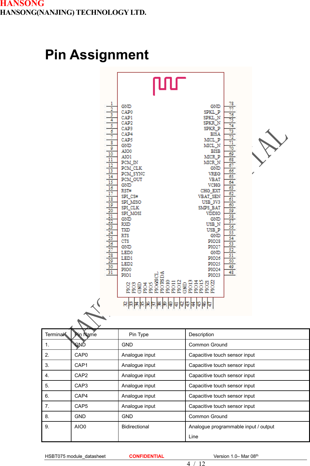 HANSONG                             HANSONG(NANJING) TECHNOLOGY LTD.  HSBT075 module_datasheet                    CONFIDENTIAL                                          Version 1.0– Mar 08th                                              4 / 12  Pin Assignment   Terminal  Pin Name  Pin Type  Description 1.  GND  GND  Common Ground 2.  CAP0  Analogue input  Capacitive touch sensor input 3.  CAP1  Analogue input  Capacitive touch sensor input 4.  CAP2  Analogue input  Capacitive touch sensor input 5.  CAP3  Analogue input  Capacitive touch sensor input 6.  CAP4  Analogue input  Capacitive touch sensor input 7.  CAP5  Analogue input  Capacitive touch sensor input 8.  GND  GND  Common Ground 9.  AIO0  Bidirectional  Analogue programmable input / output Line 