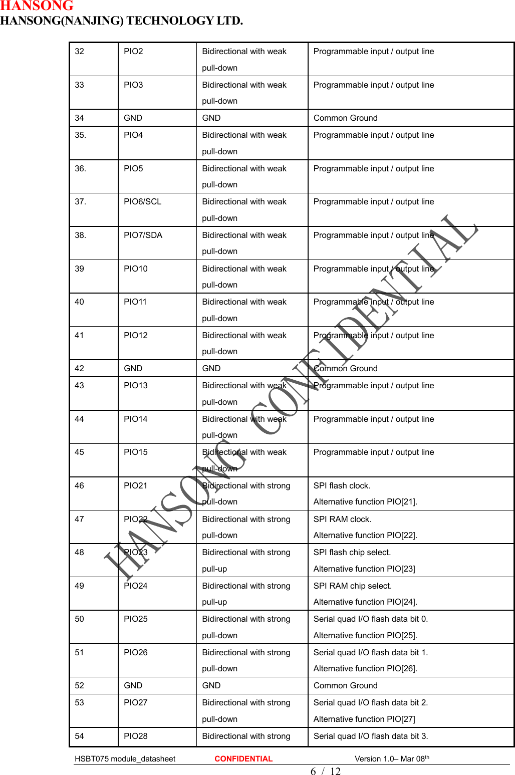 HANSONG                             HANSONG(NANJING) TECHNOLOGY LTD.  HSBT075 module_datasheet                    CONFIDENTIAL                                          Version 1.0– Mar 08th                                              6 / 12 32  PIO2  Bidirectional with weak pull-down Programmable input / output line  33  PIO3  Bidirectional with weak pull-down Programmable input / output line  34  GND  GND  Common Ground 35.  PIO4  Bidirectional with weak pull-down Programmable input / output line  36.  PIO5  Bidirectional with weak pull-down Programmable input / output line  37.  PIO6/SCL  Bidirectional with weak pull-down Programmable input / output line  38.  PIO7/SDA  Bidirectional with weak pull-down Programmable input / output line  39  PIO10  Bidirectional with weak pull-down Programmable input / output line  40  PIO11  Bidirectional with weak pull-down Programmable input / output line  41  PIO12  Bidirectional with weak pull-down Programmable input / output line  42  GND  GND  Common Ground 43  PIO13  Bidirectional with weak pull-down Programmable input / output line  44  PIO14  Bidirectional with weak pull-down Programmable input / output line  45  PIO15  Bidirectional with weak pull-down Programmable input / output line  46  PIO21  Bidirectional with strong pull-down SPI flash clock. Alternative function PIO[21]. 47  PIO22  Bidirectional with strong pull-down SPI RAM clock. Alternative function PIO[22]. 48  PIO23  Bidirectional with strong pull-up SPI flash chip select. Alternative function PIO[23] 49  PIO24  Bidirectional with strong pull-up SPI RAM chip select. Alternative function PIO[24]. 50  PIO25  Bidirectional with strong pull-down Serial quad I/O flash data bit 0. Alternative function PIO[25]. 51  PIO26  Bidirectional with strong pull-down Serial quad I/O flash data bit 1. Alternative function PIO[26]. 52  GND  GND  Common Ground 53  PIO27  Bidirectional with strong pull-down Serial quad I/O flash data bit 2. Alternative function PIO[27] 54  PIO28  Bidirectional with strong  Serial quad I/O flash data bit 3. 