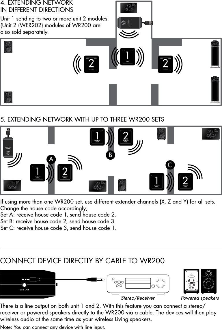 EXAMPLE CONNECTIONSCONNECT DEVICE DIRECTLY BY CABLE TO WR200There is a line output on both unit 1 and 2. With this feature you can connect a stereo/receiver or powered speakers directly to the WR200 via a cable. The devices will then play wireless audio at the same time as your wireless Living speakers.Note: You can connect any device with line input.If using more than one WR200 set, use different extender channels (X, Z and Y) for all sets. Change the house code accordingly; Set A: receive house code 1, send house code 2. Set B: receive house code 2, send house code 3. Set C: receive house code 3, send house code 1.Stereo/Receiver Powered speakersUnit 1 sending to two or more unit 2 modules.(Unit 2 (WER202) modules of WR200 are also sold separately.4. EXTENDING NETWORK  IN DIFFERENT DIRECTIONS5. EXTENDING NETWORK WITH UP TO THREE WR200 SETSABC