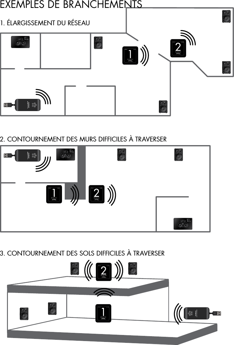 EXEMPLES DE BRANCHEMENTS3. CONTOURNEMENT DES SOLS DIFFICILES À TRAVERSER2. CONTOURNEMENT DES MURS DIFFICILES À TRAVERSER1. ÉLARGISSEMENT DU RÉSEAU
