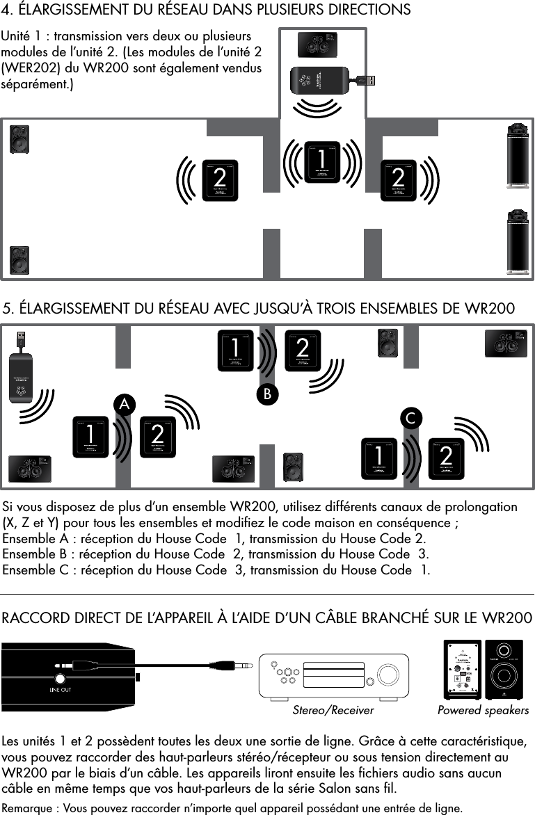 EXEMPLES DE BRANCHEMENTSRACCORD DIRECT DE L’APPAREIL À L’AIDE D’UN CÂBLE BRANCHÉ SUR LE WR200Les unités 1 et 2 possèdent toutes les deux une sortie de ligne. Grâce à cette caractéristique, vous pouvez raccorder des haut-parleurs stéréo/récepteur ou sous tension directement au WR200 par le biais d’un câble. Les appareils liront ensuite les ﬁchiers audio sans aucun câble en même temps que vos haut-parleurs de la série Salon sans ﬁl.Remarque : Vous pouvez raccorder n’importe quel appareil possédant une entrée de ligne.Si vous disposez de plus d’un ensemble WR200, utilisez différents canaux de prolongation (X, Z et Y) pour tous les ensembles et modiﬁez le code maison en conséquence ; Ensemble A : réception du House Code  1, transmission du House Code 2. Ensemble B : réception du House Code  2, transmission du House Code  3. Ensemble C : réception du House Code  3, transmission du House Code  1.Stereo/Receiver Powered speakersUnité 1 : transmission vers deux ou plusieurs modules de l’unité 2. (Les modules de l’unité 2 (WER202) du WR200 sont également vendus séparément.)4. ÉLARGISSEMENT DU RÉSEAU DANS PLUSIEURS DIRECTIONS5. ÉLARGISSEMENT DU RÉSEAU AVEC JUSQU’À TROIS ENSEMBLES DE WR200 ABC