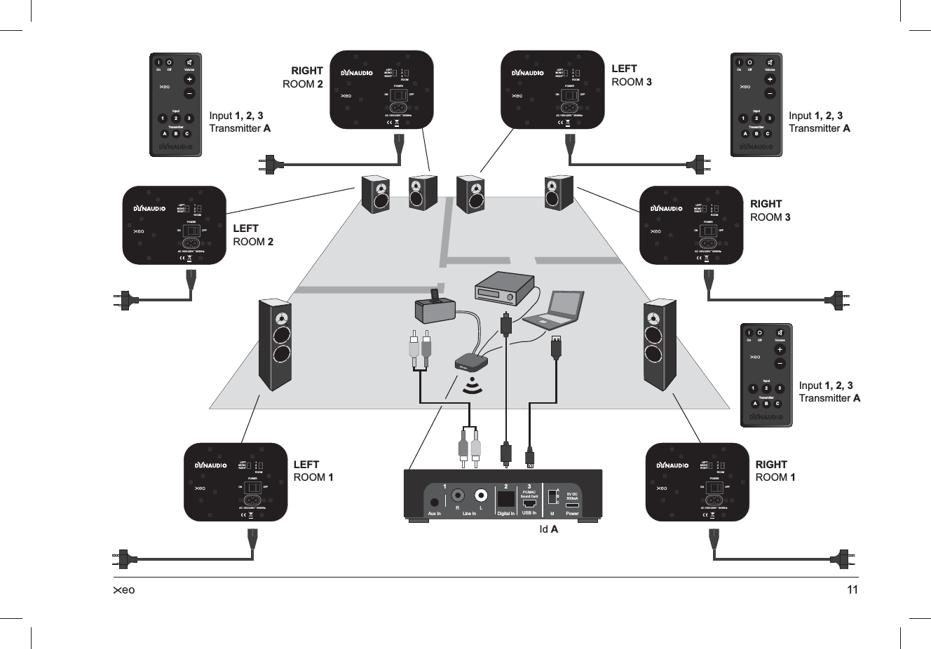 11LEFT ROOM 2RIGHT ROOM 2LEFT ROOM 3RIGHT ROOM 3ROOMPOWERLEFTMONORIGHT123AC 100V-230V ˜ 50/60HzOFFONInput 1, 2, 3 Transmitter AInput 1, 2, 3 Transmitter AInput 1, 2, 3 Transmitter AOn OffTransmitterInput123ABCVolumeOn OffTransmitterInput123ABCVolumeOn OffTransmitterInput123ABCVolumeRIGHT ROOM 1LEFT  ROOM 1ROOMPOWERLEFTMONORIGHT123AC 100V-230V ˜ 50/60HzOFFONId AROOMPOWERLEFTMONORIGHT123AC 100V-230V ˜ 50/60HzOFFONROOMPOWERLEFTMONORIGHT123AC 100V-230V ˜ 50/60HzOFFONROOMPOWERLEFTMONORIGHT123AC 100V-230V ˜ 50/60HzOFFONROOMPOWERLEFTMONORIGHT123AC 100V-230V ˜ 50/60HzOFFONRL USB InPC/MACSound Card 5V DC500mADigital InLine InAux In123ABCPowerId