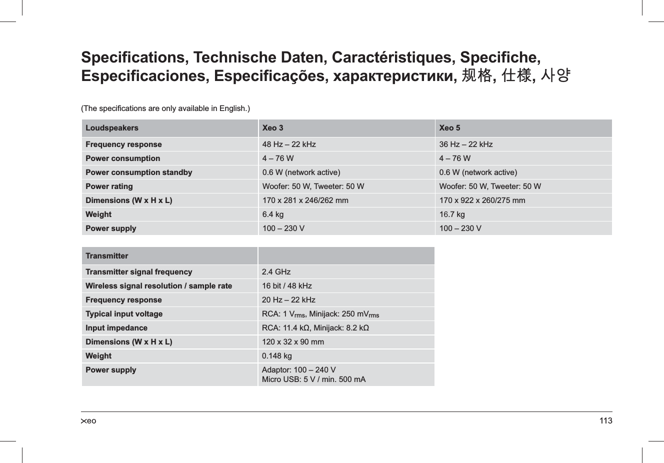 113Speciﬁcations, Technische Daten, Caractéristiques, Speciﬁche,  Especiﬁcaciones, Especiﬁcações, характеристики, 屓㫋, Ⅴ㱧, ꩡ꽆(The speciﬁcations are only available in English.)Loudspeakers Xeo 3 Xeo 5Frequency response 48 Hz – 22 kHz 36 Hz – 22 kHzPower consumption 4 – 76 W 4 – 76 WPower consumption standby 0.6 W (network active) 0.6 W (network active)Power rating Woofer: 50 W, Tweeter: 50 W Woofer: 50 W, Tweeter: 50 WDimensions (W x H x L) 170 x 281 x 246/262 mm 170 x 922 x 260/275 mmWeight 6.4 kg 16.7 kgPower supply 100 – 230 V 100 – 230 VTransmitterTransmitter signal frequency 2.4 GHzWireless signal resolution / sample rate 16 bit / 48 kHzFrequency response 20 Hz – 22 kHzTypical input voltage RCA: 1 Vrms, Minijack: 250 mVrmsInput impedance RCA: 11.4 kΩ, Minijack: 8.2 kΩDimensions (W x H x L) 120 x 32 x 90 mmWeight 0.148 kgPower supply Adaptor: 100 – 240 VMicro USB: 5 V / min. 500 mA